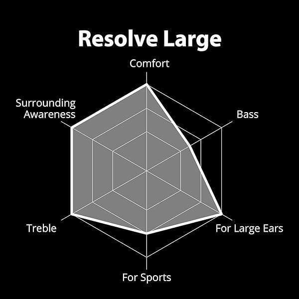 Avantree Avantree Resolve Open-Ear Earbuds: 3.5mm AUX Wired Headphones with Mic & Volume Control for Medium-Large Ears - View 7 of 7