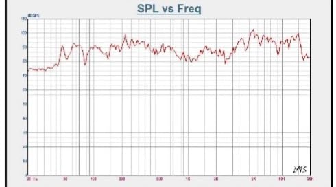 GaleForce Audio Galeforce F1 6.5 Inch Hybrid Midrange Speakers Pair 100W RMS for Motorcycle and Marine Use - View 5 of 9