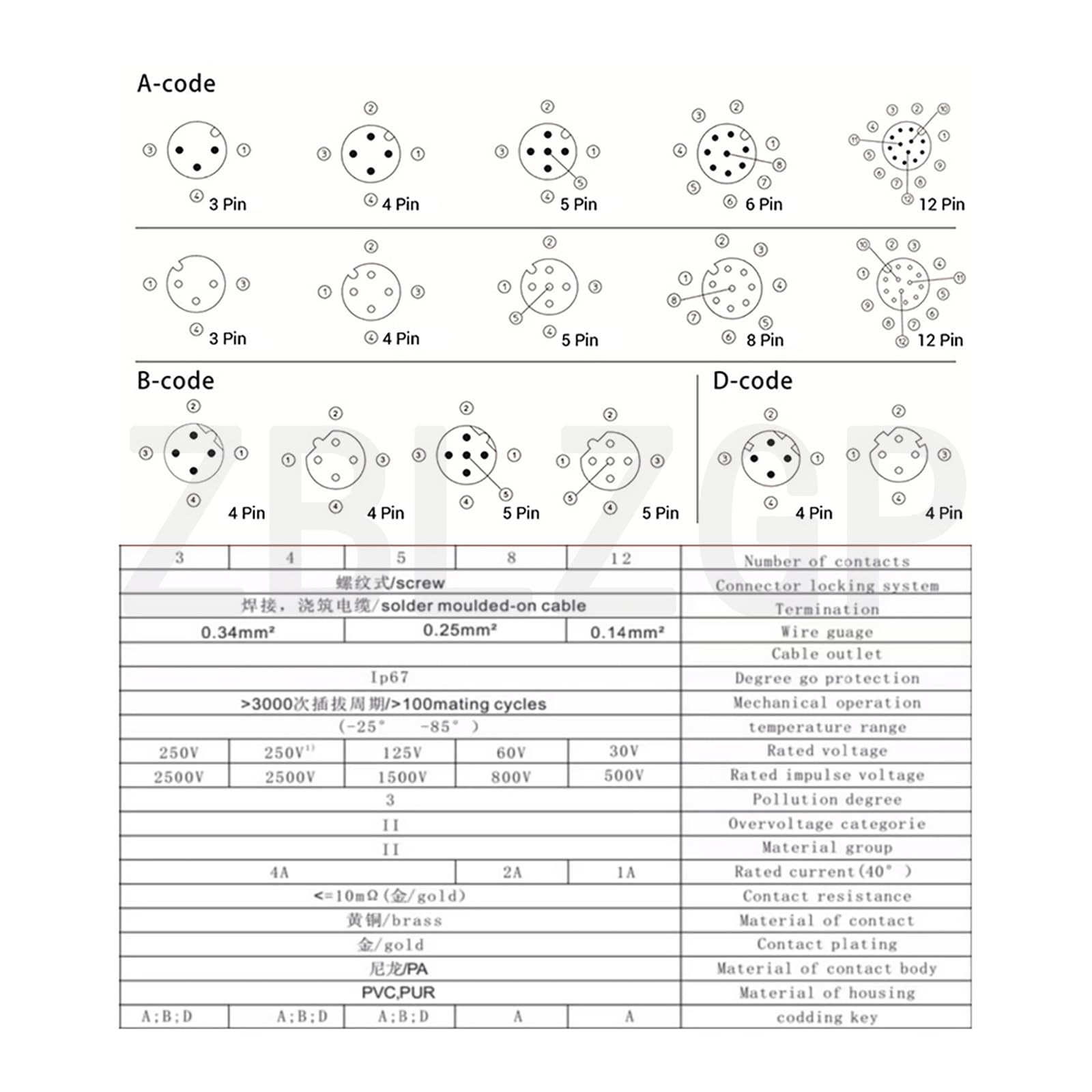 ZBLZGP ZBLZGP M12 5 Pin Sensor Connector Male Female Actuator Signal Industrial Shielded Cable Elbow 5pin Female 1M 3.3FT - View 5 of 5