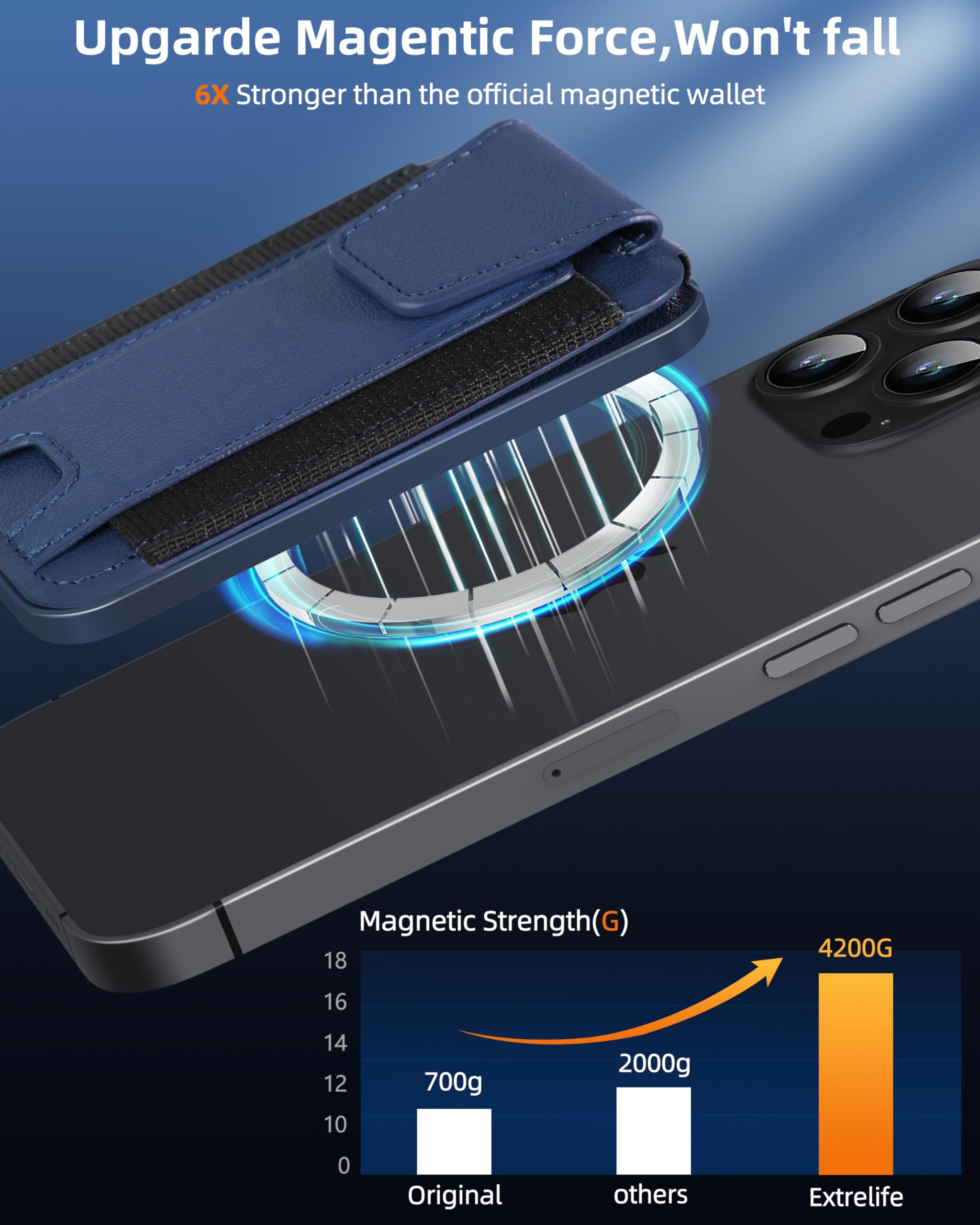 ExtreLife ExtreLife Magsafe Wallet with Find My Support Magnetic Phone Wallet for iPhone 16 15 14 13 12 Series RFID Blocking 7 Card Holder Blue - View 6 of 8