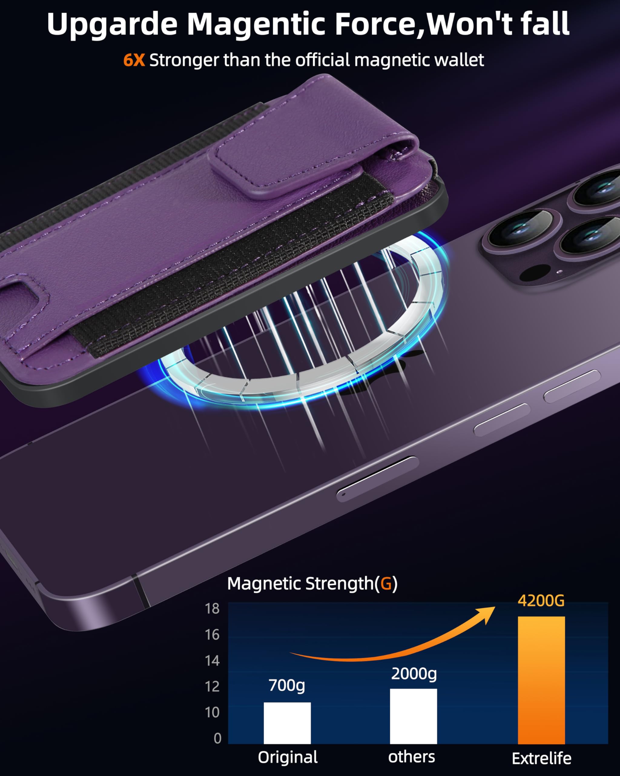 ExtreLife Magsafe Wallet with Find My Support Magnetic Phone Wallet for iPhone 16 15 14 13 12 Series 7 Card Holder RFID Blocking Purple - View 5 of 8
