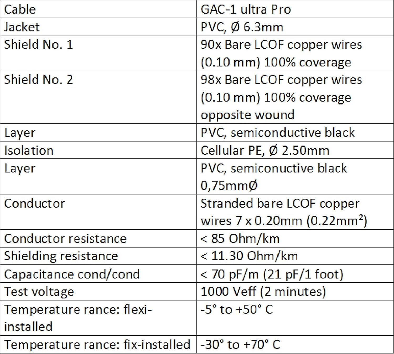WORLDS BEST CABLES 75 Foot Gotham GAC-1 Ultra Pro Low-Cap Center-Channel Subwoofer Cable with Gold Plated RCA Connectors - View 4 of 7