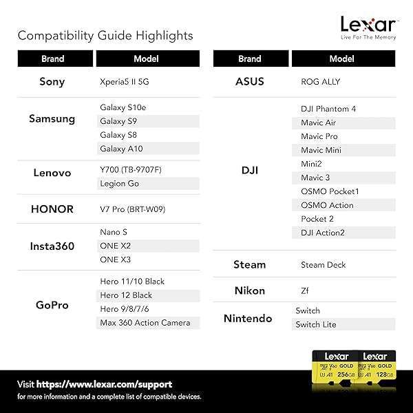 Lexar Lexar 128GB Professional Gold Micro SD Card - UHS-II, 4K UHD, Fast 280/100 MB/s for Drones & Action Cameras - View 8 of 9