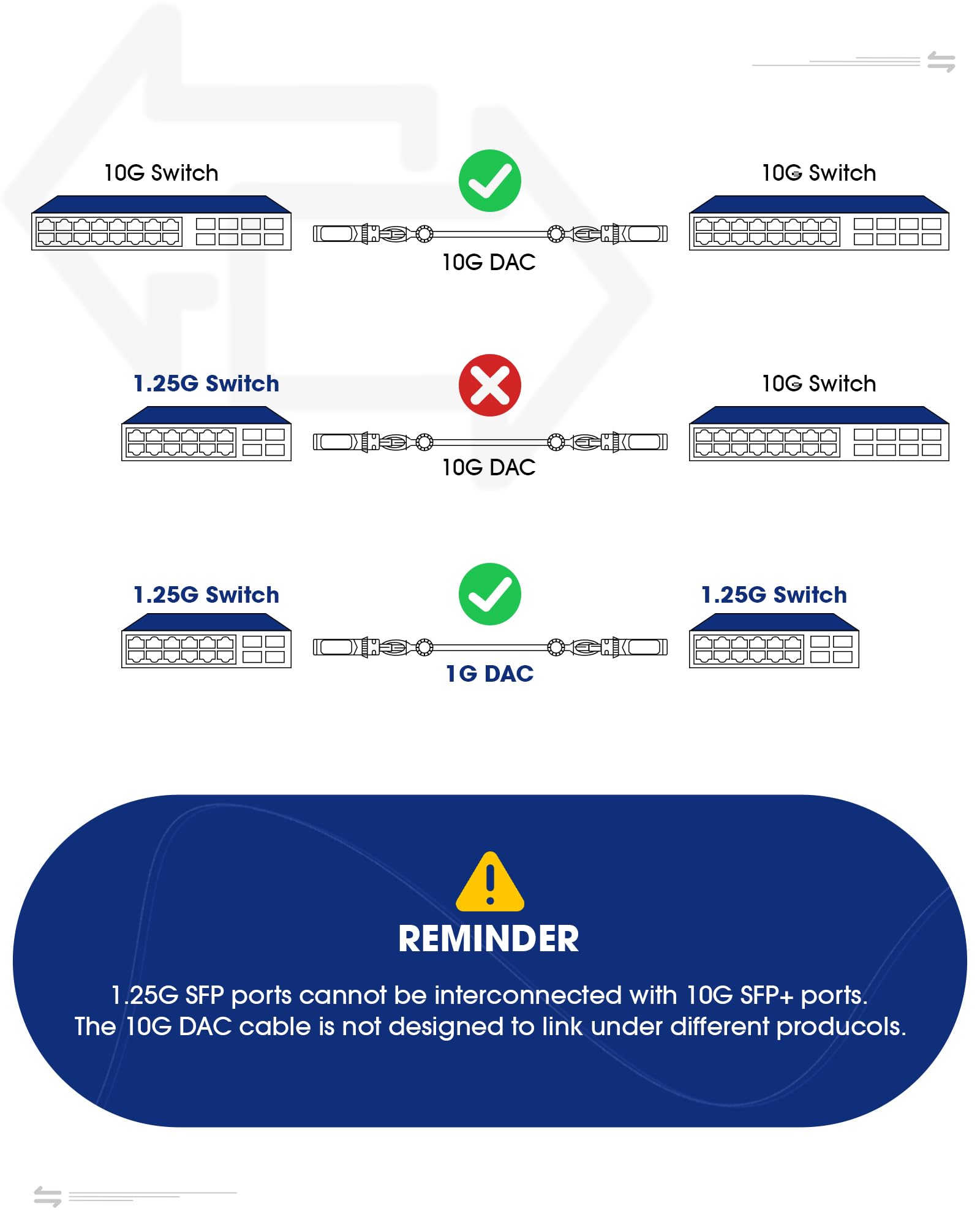 Timaxk Timaxk 1.25G SFP 1000Base-SX 850nm MMF Fiber Transceiver for Cisco Meraki Ubiquiti Mikrotik Intel Netgear D-Link Qnap Linksys and More - View 5 of 6