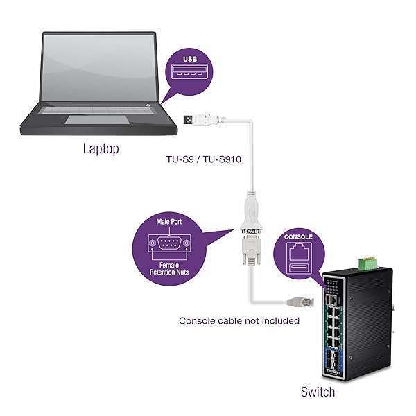 TRENDnet TRENDnet USB to Serial Adapter TU-S910 - 10ft RS-232 Converter for Windows & Mac - View 9 of 11