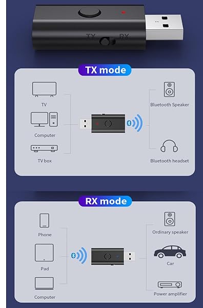 Gentechvvybuy Bluetooth 5.3 Transmitter Receiver Wireless USB Adapter for TV PC Home Car Stereo Low Latency Music Streaming Handsfree Calls - View 10 of 11
