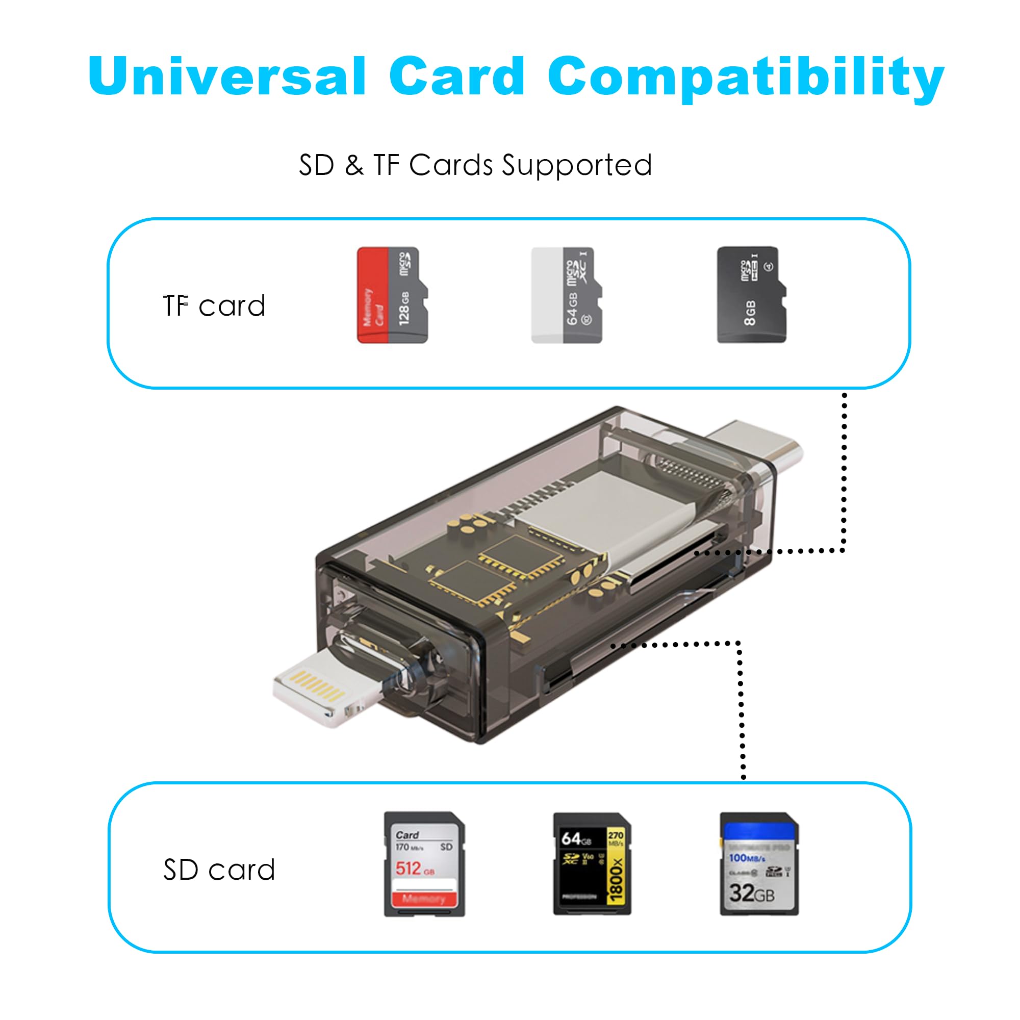 Darcappria 2 in 1 SD Card Reader for iPhone 15 14 13 Pro Max iPad Mini MacBook Plug and Play Micro SD TF Card Reader with Lightning and USB 3.0 Dual Slot - View 5 of 6