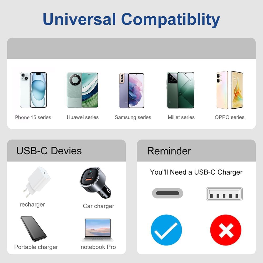 Aywenny Aywenny 60W USB C Charger Cable Fast Charging Data Sync Cord for iPhone 15 Plus Pro Max iPad Mini 6 Galaxy S23 3Pack 3.3FT - View 7 of 7