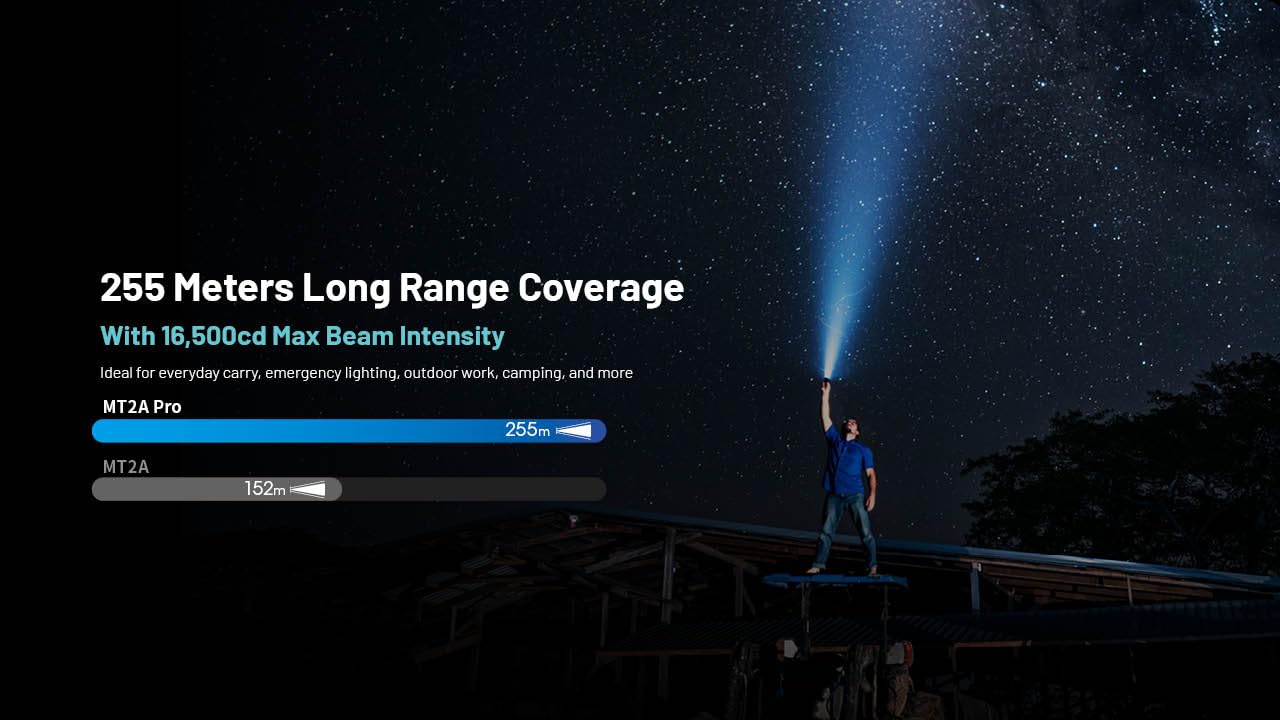 Nitecore - View 4 of 9