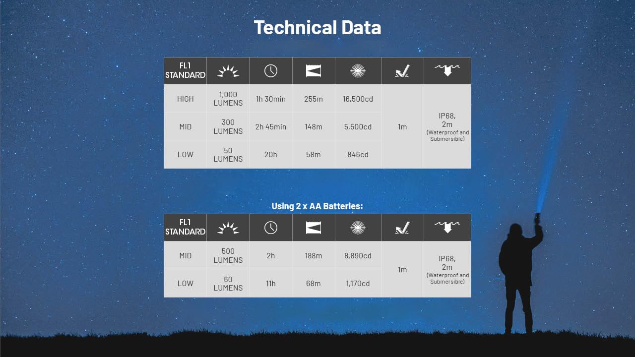 Nitecore - View 9 of 9