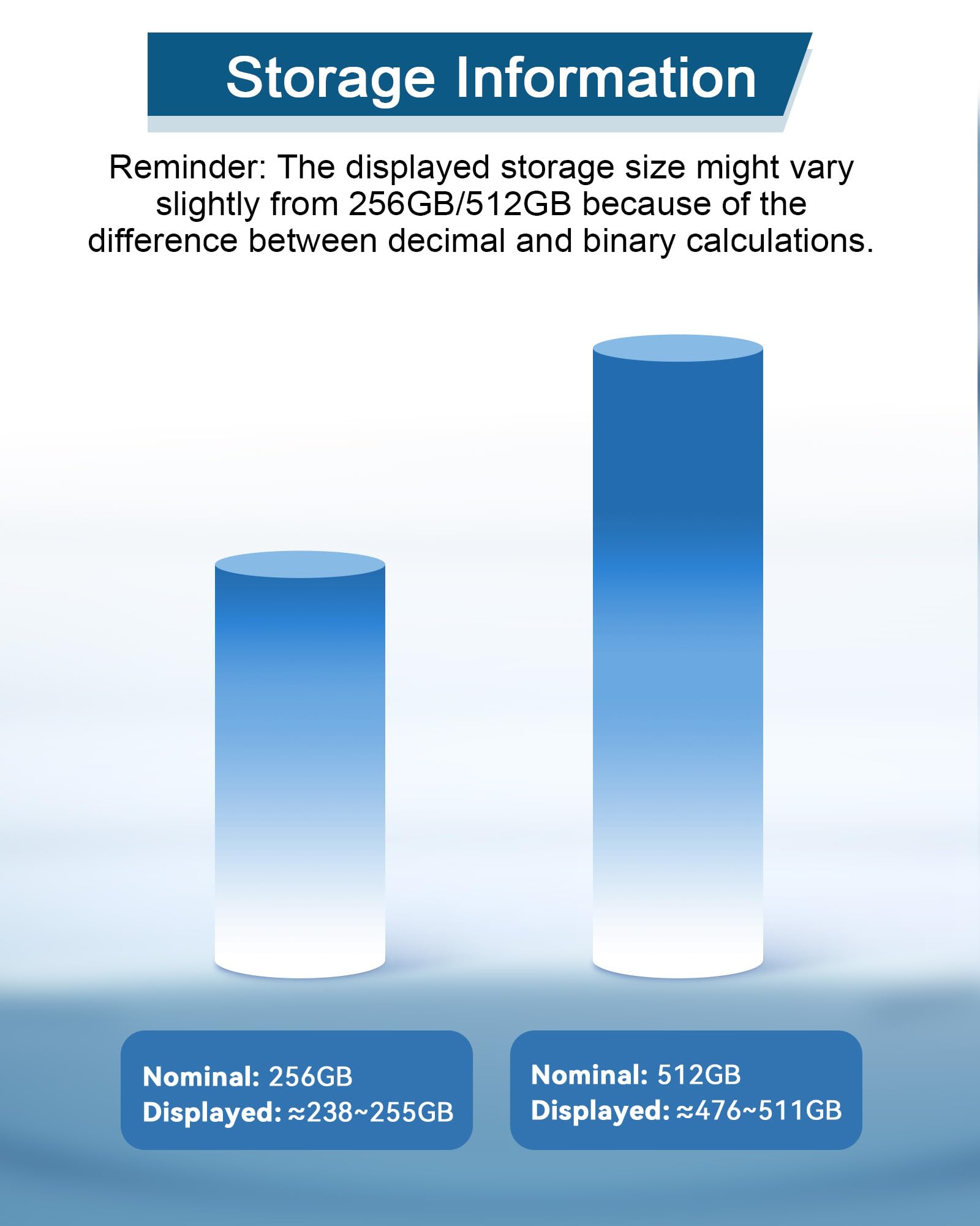 GNASEET 256GB USB Flash Drive for Phone and Pad High Speed Photo Storage Memory Stick Save More Photos and Videos Blue - View 9 of 9