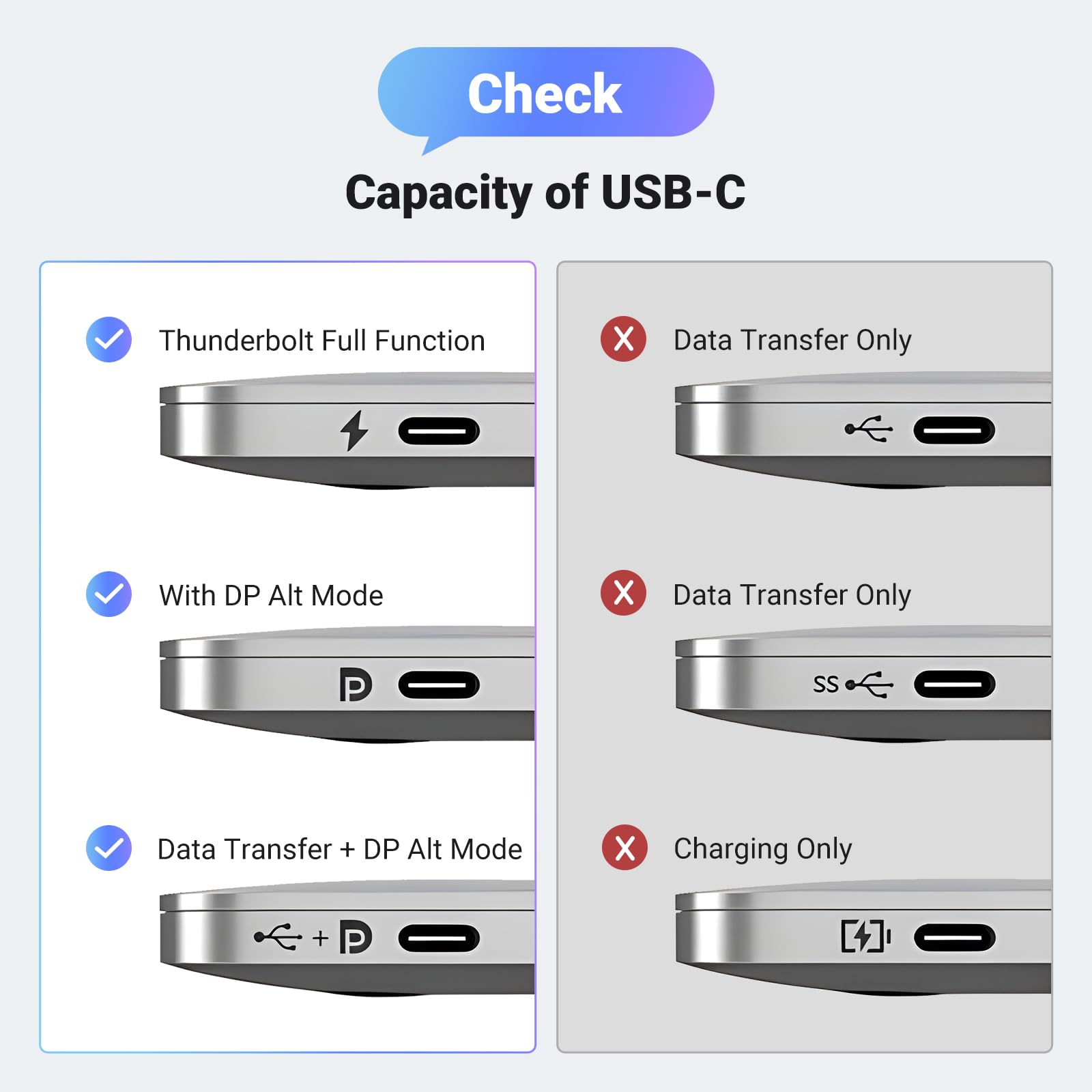 UGREEN UGREEN USB C to HDMI 2.1 Adapter 8K 60Hz 4K 240Hz Thunderbolt 4 3 Converter 48Gbps HDR HDCP2.3 Braided 6.6FT Compatible with iPhone Galaxy MacBook - View 9 of 9