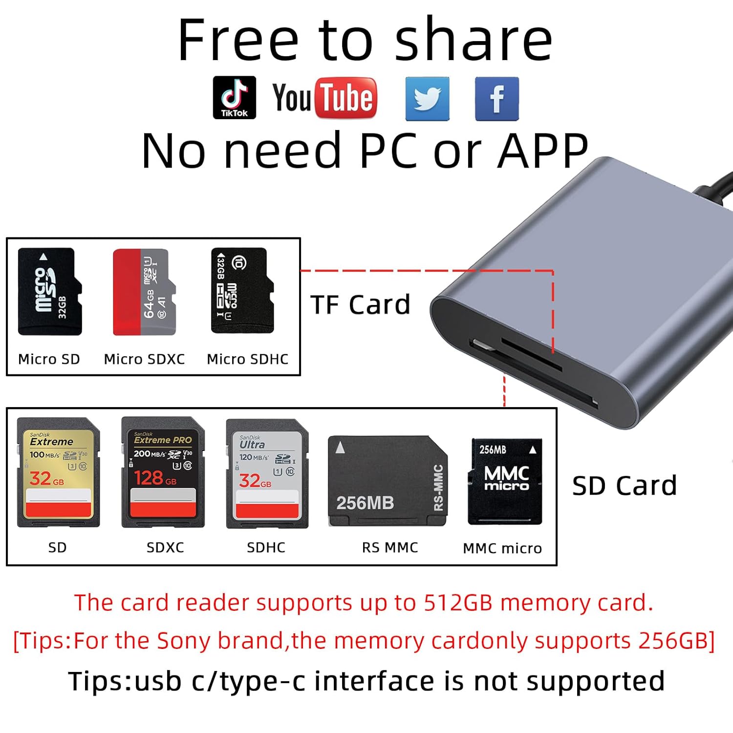 Lorlorkool USB C SD Card Reader for iPhone 15 Lorlorkool Aluminum Type C Memory Card Reader for SDXC SDHC Micro SD and More - View 4 of 6