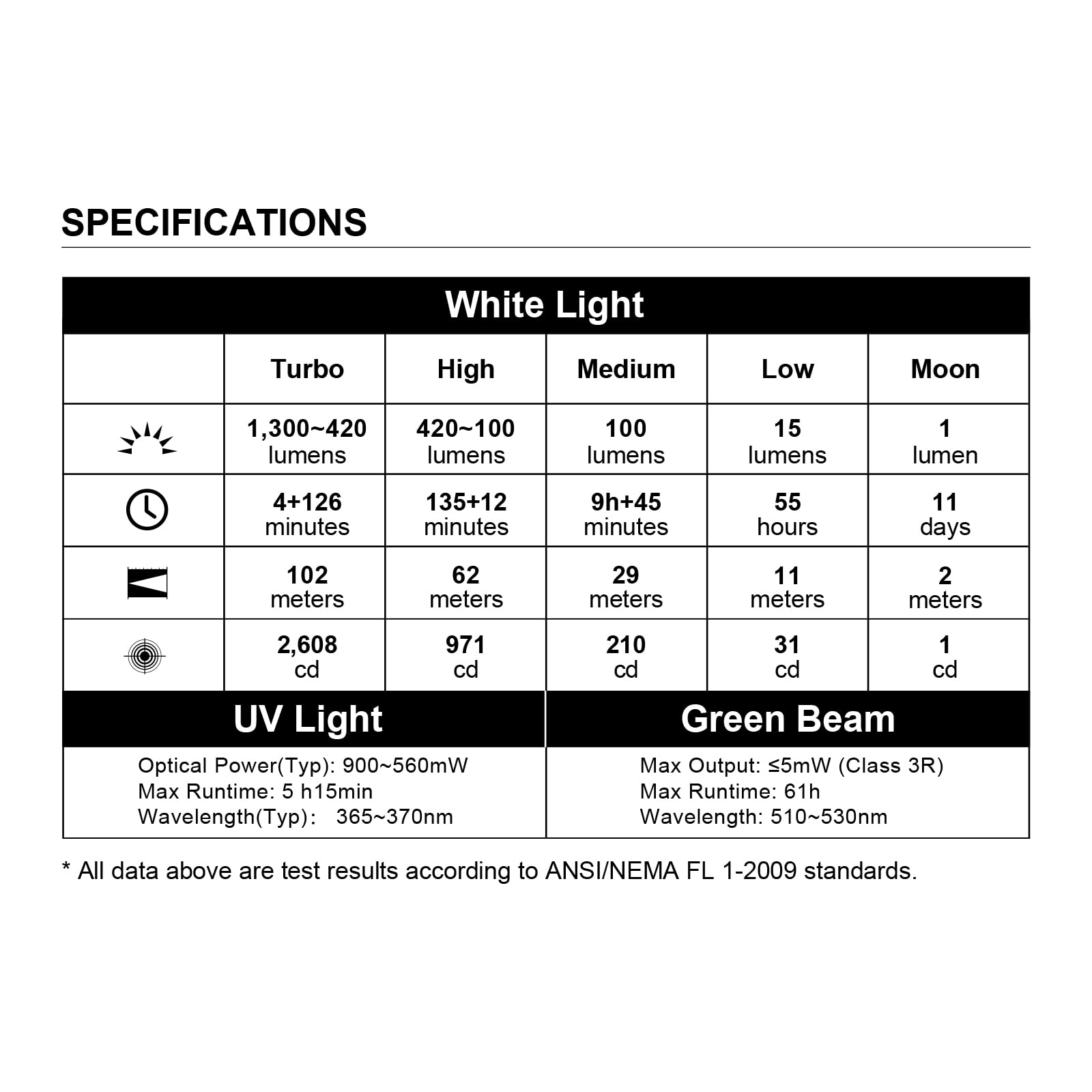 OLIGHT - View 9 of 9