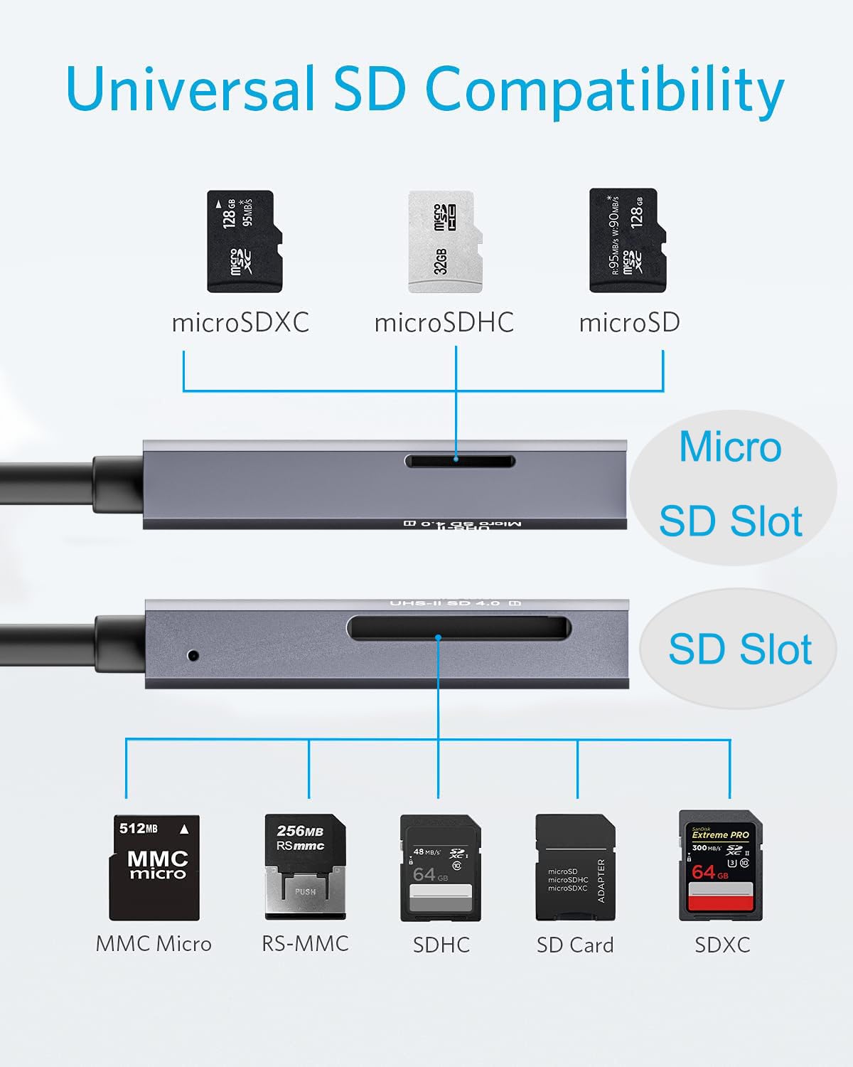 WEELIAO UHS-II SD 4.0 Card Reader 2 in 1 USB 3.0 for Desktop PC Mini PC Laptops Tablets Supports SD Micro SD SDXC SDHC MMC RS-MMC UHS-II UHS-I Cards - View 4 of 7