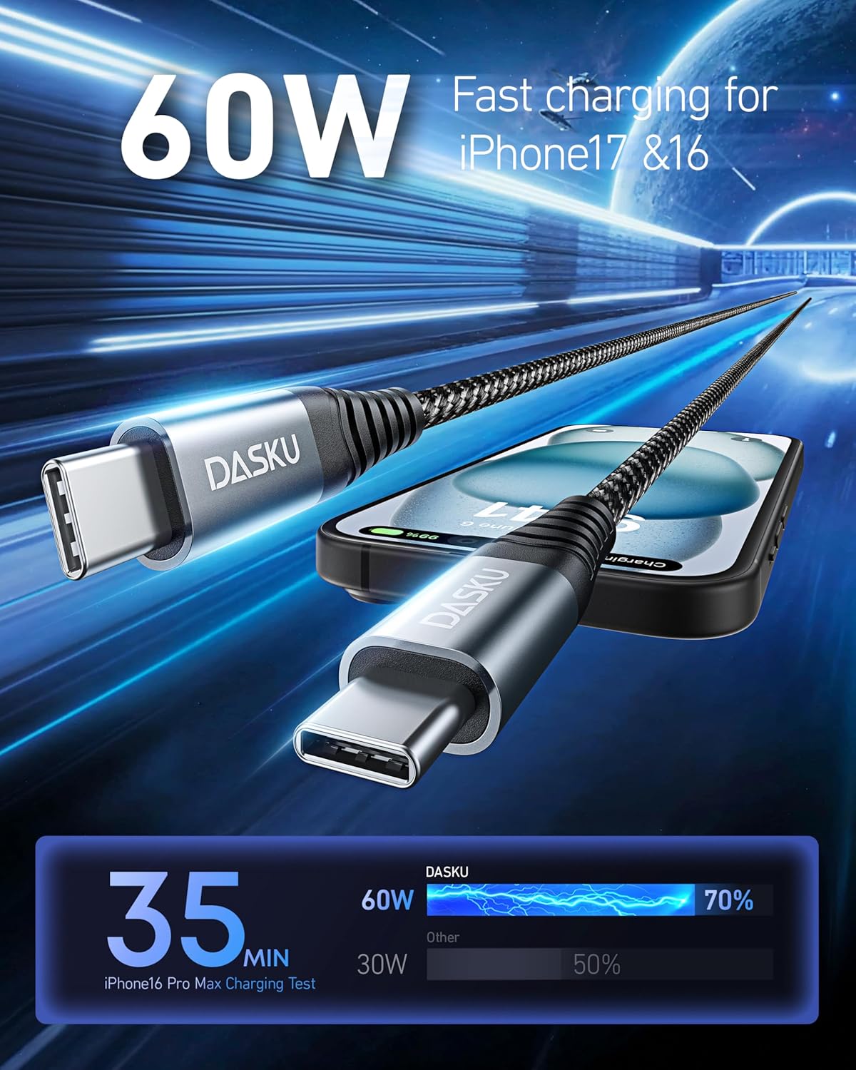 Dasku Dasku USB C to USB C Cable 5 Pack Fast Charging Cord 60W for iPhone 16 15 Pro Max Samsung S23 iPad Pro MacBook and More - View 2 of 8