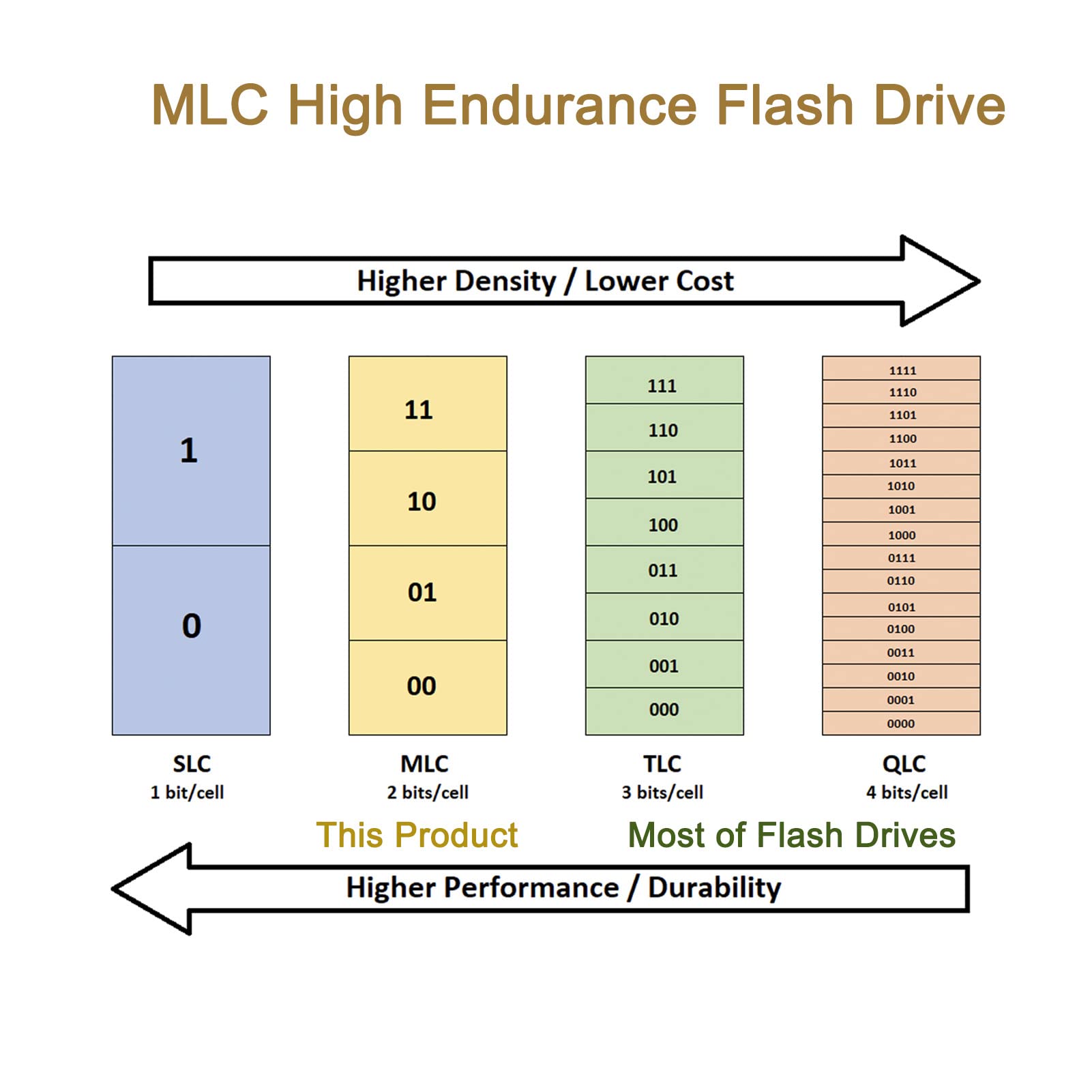 EZITSOL EZITSOL 128GB Write Protect USB Flash Drive with Physical Switch High Speed up to 150MB/S MLC Jump Drive Memory Stick - View 4 of 7