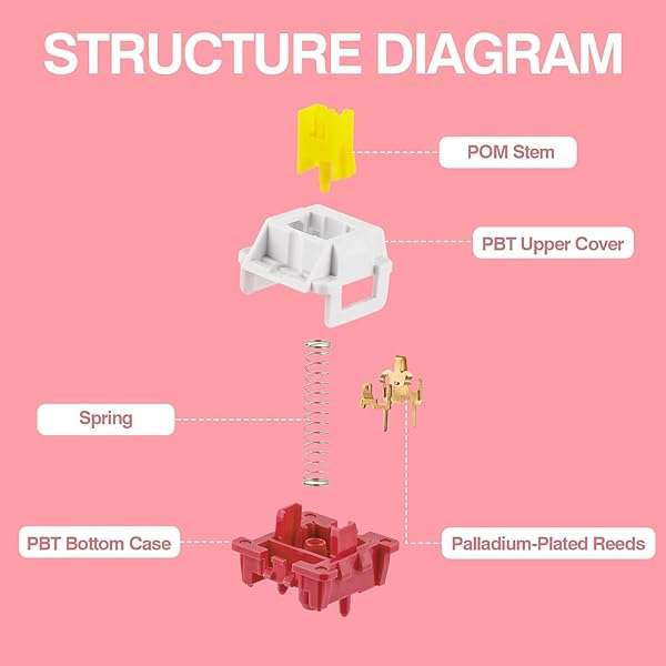 EPOMAKER EPOMAKER x LEOBOG Nimbus V3: 35 Pcs Factory Lubed Linear Switch Set for Mechanical Keyboards - View 5 of 9