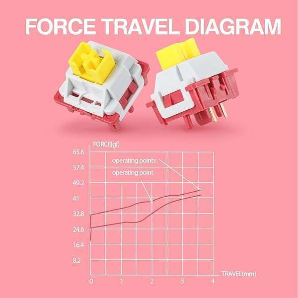 EPOMAKER EPOMAKER x LEOBOG Nimbus V3: 35 Pcs Factory Lubed Linear Switch Set for Mechanical Keyboards - View 6 of 9