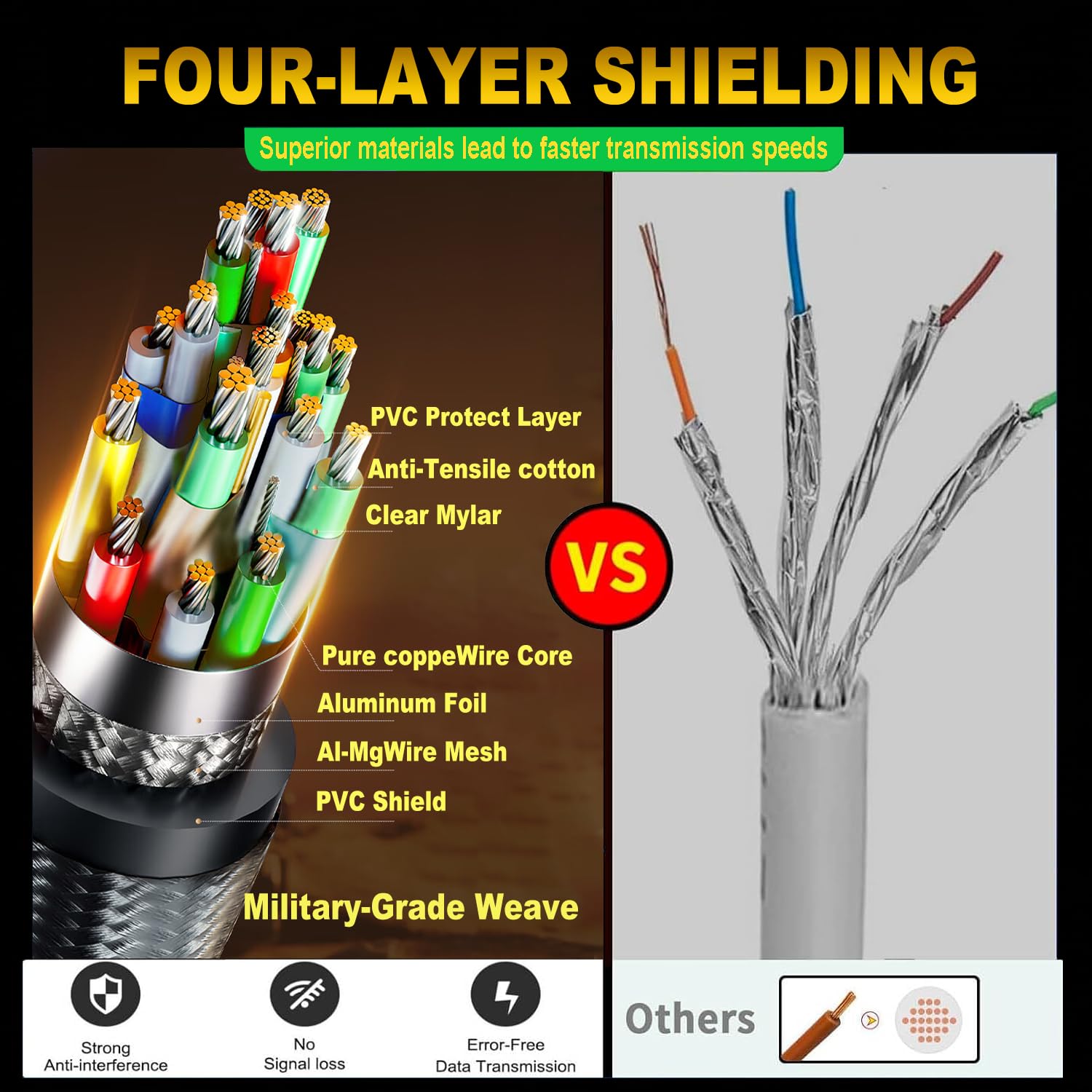 Green Jiss 10K 8K HDMI Cable 2.1 Ultra High Speed 1M Braided Cord 48Gbps Supports Dynamic HDR 10 eARC 3D Dolby Atmos Compatible with Roku TV PS5 HDTV - View 4 of 8