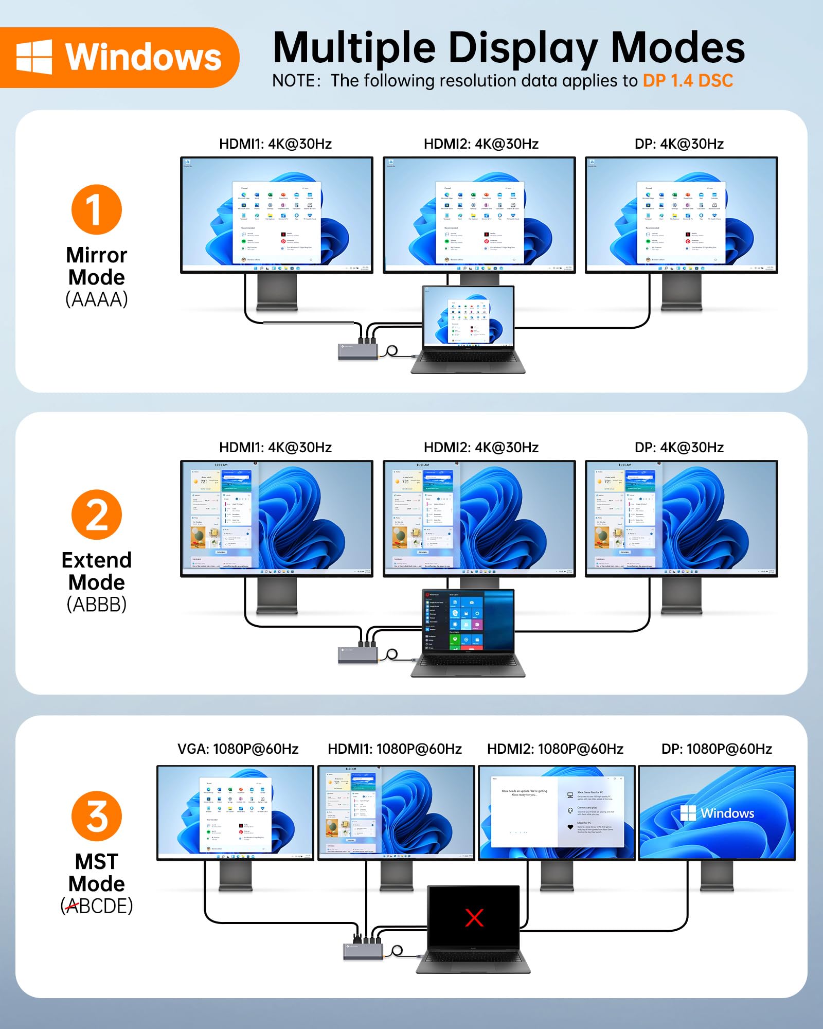 NOVOO USB C Docking Station Dual Monitor 14 in 1 Multiport Adapter for Dell HP MacBook Lenovo iPhone 15 with 8K 4K Display and Multiple Ports - View 3 of 9