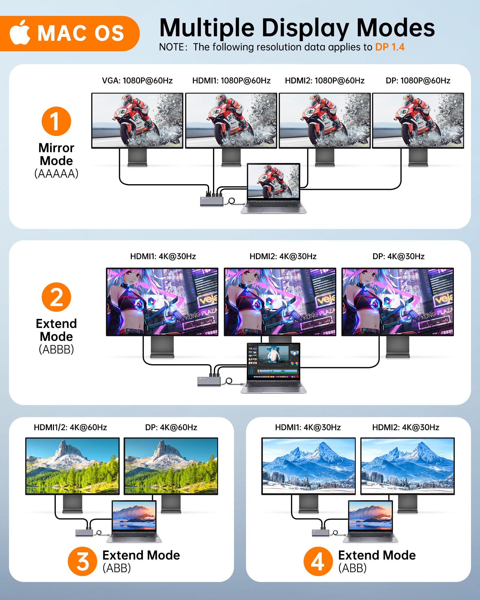NOVOO USB C Docking Station Dual Monitor 14 in 1 Multiport Adapter for Dell HP MacBook Lenovo iPhone 15 with 8K 4K Display and Multiple Ports - View 4 of 9