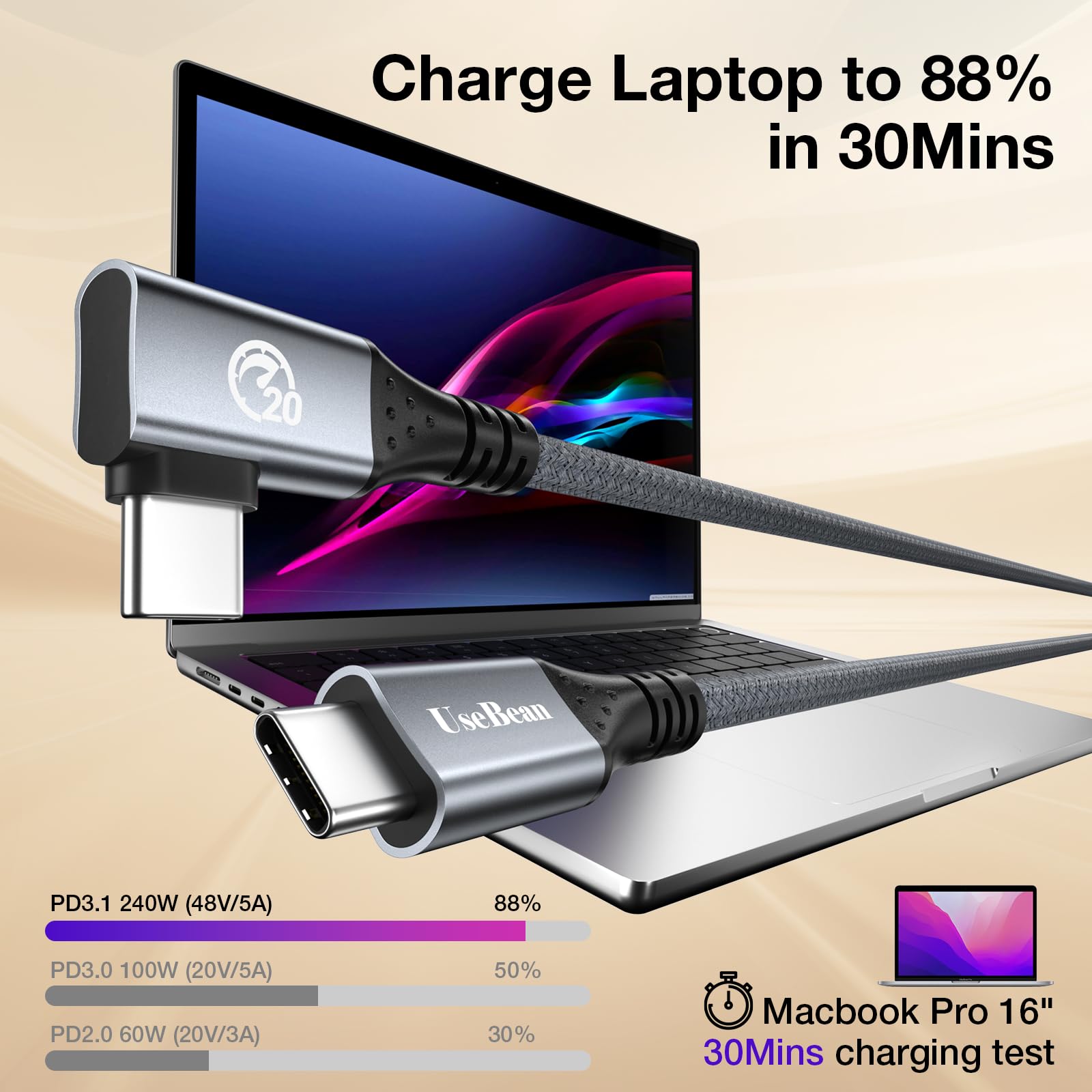UseBean 20Gbps USB C 3.2 Gen 2 Cable 0.6ft Right Angle Charging Cable for iPhone 16 iPad Galaxy S25 MacBook Fast Charge 4K Video Monitor Cord - View 6 of 7