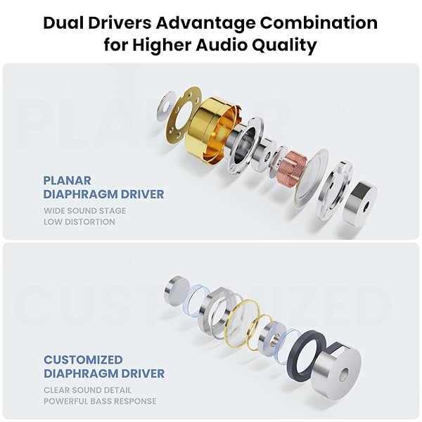 BASN BASN Mix-PD In Ear Monitor HiFi IEM Earphones with Planar and Dynamic Drivers CNC Metal Cover and Detachable Cable for Musicians Blue - View 5 of 9