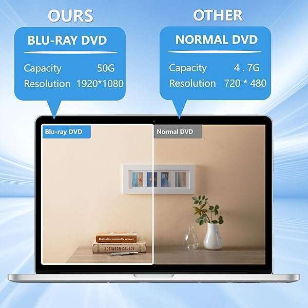 Yaeonku Portable External Blu-ray Drive: 50G Read/Write, USB 3.0 & Type-C, 3D Burner for Windows & Mac - View 6 of 9