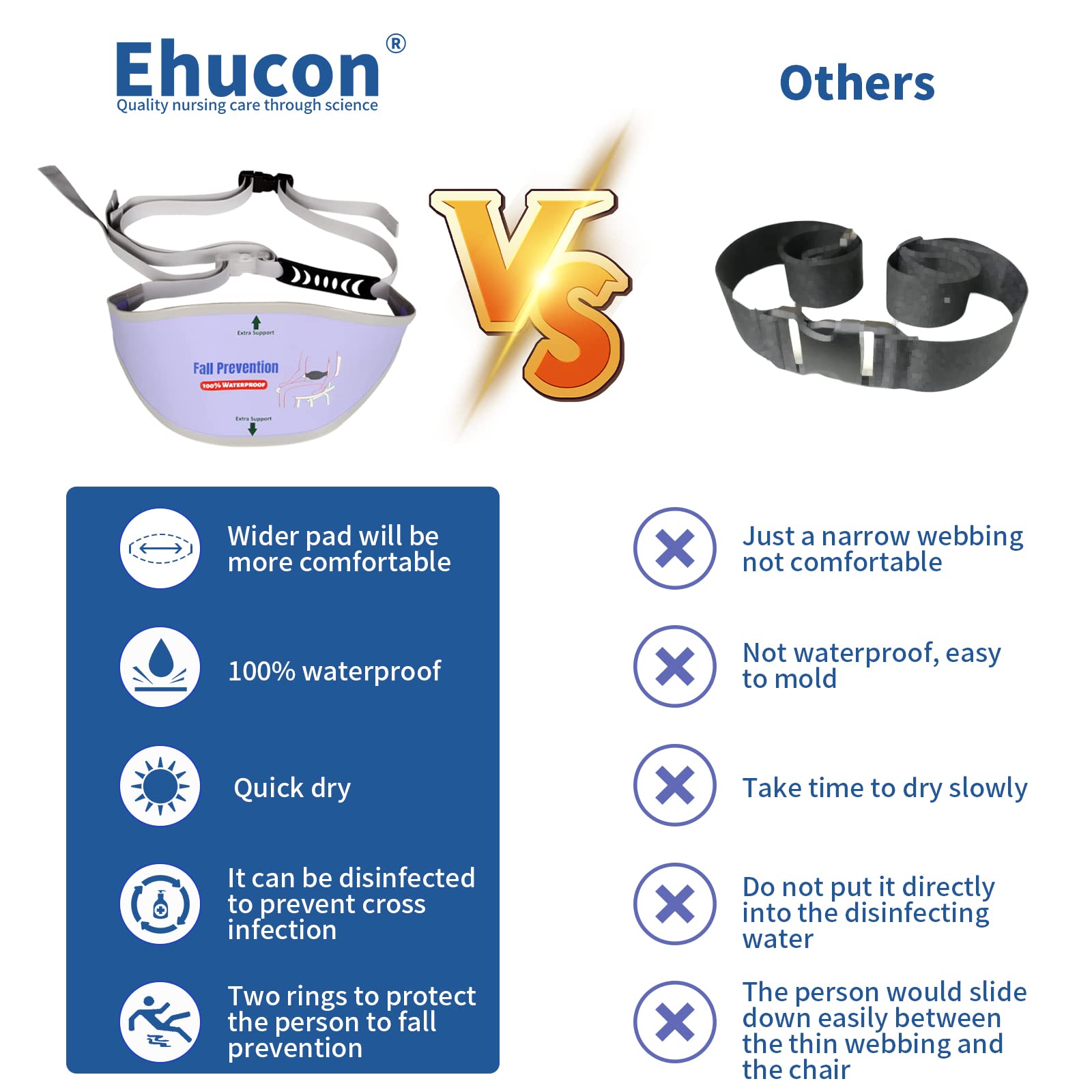 Ehucon Ehucon Elderly Shower Chair Anti-Slip Belt Universal Bath Bench for Disabled Patients Fall Prevention Nursing Care Supplies - View 5 of 7