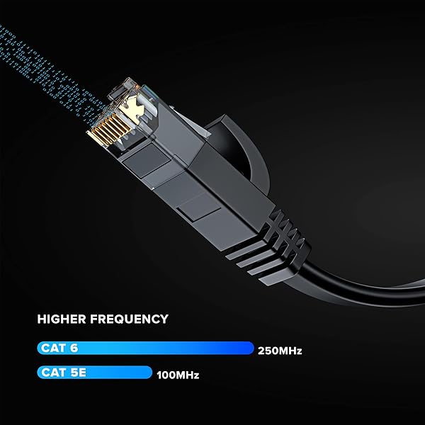 Maximm Cat6 Ethernet Cable 15ft 6-Pack - Flat High-Speed Network Cables for Gaming, Streaming, PC, PS5, Xbox - Durable & Space-Saving - View 7 of 9