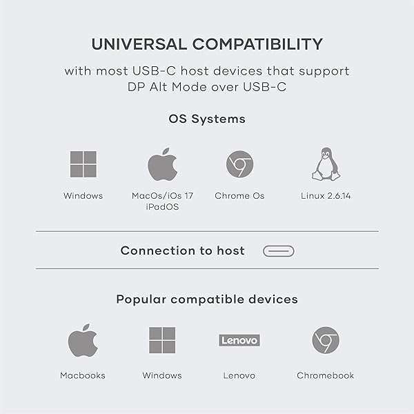 Satechi Buy Satechi USB C to HDMI 2.1 Cable - 8K @ 60Hz, 4K @ 120Hz, Compatible with MacBook Pro, iPad Pro, iPhone 15 (6.5 ft) - View 5 of 8