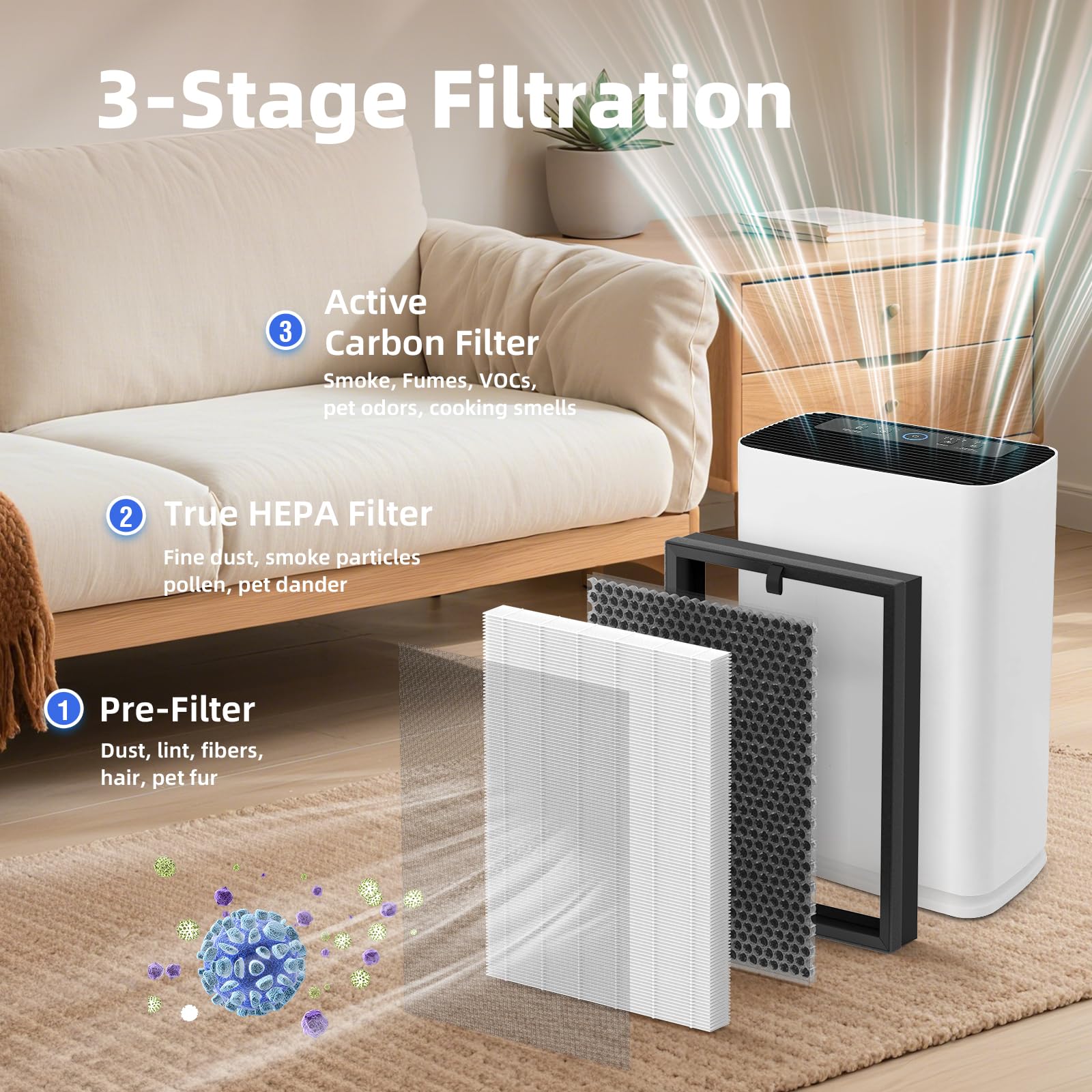 FMDZFL 400 True HEPA 14 Replacement Filter 2 Pack Compatible with Puro 400 Air Purifier 3 in 1 True HEPA and Activated Carbon Filter - View 3 of 6