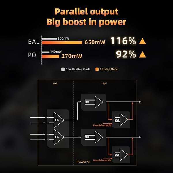 FiiO FiiO KA17 Portable USB DAC: HiFi Audio Decoder with Dual ES9069Q, PCM768, DSD512 for Android, iOS, Mac & Win10 (Blue) - View 5 of 10