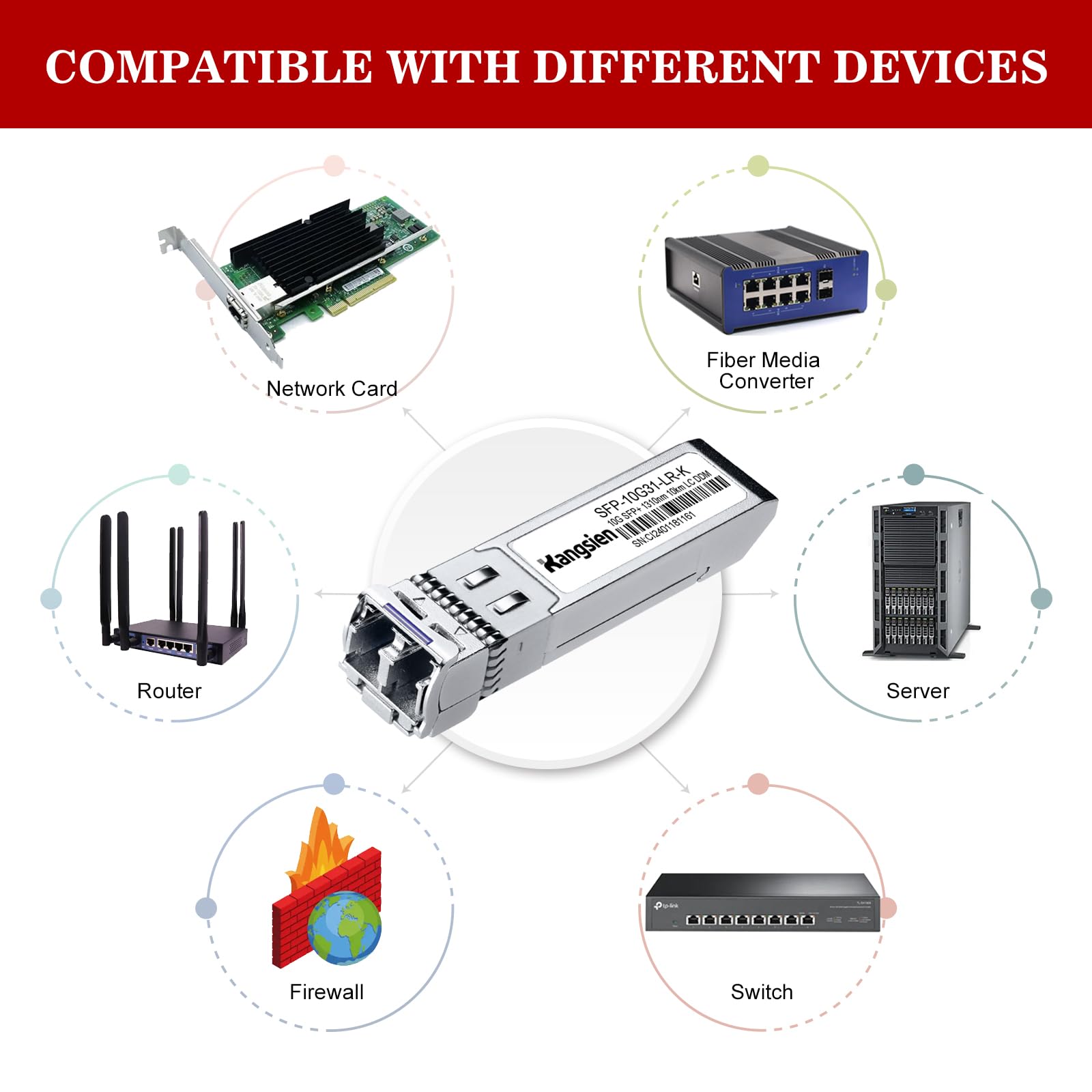 Kangsien 10GBASE-LR SFP Plus Module 10G 1310nm Single Mode Fiber Optic Transceiver Up to 10km Range Compatible with Cisco Meraki Ubiquiti Mikrotik Fortinet TP-Link 4 Pack - View 6 of 7