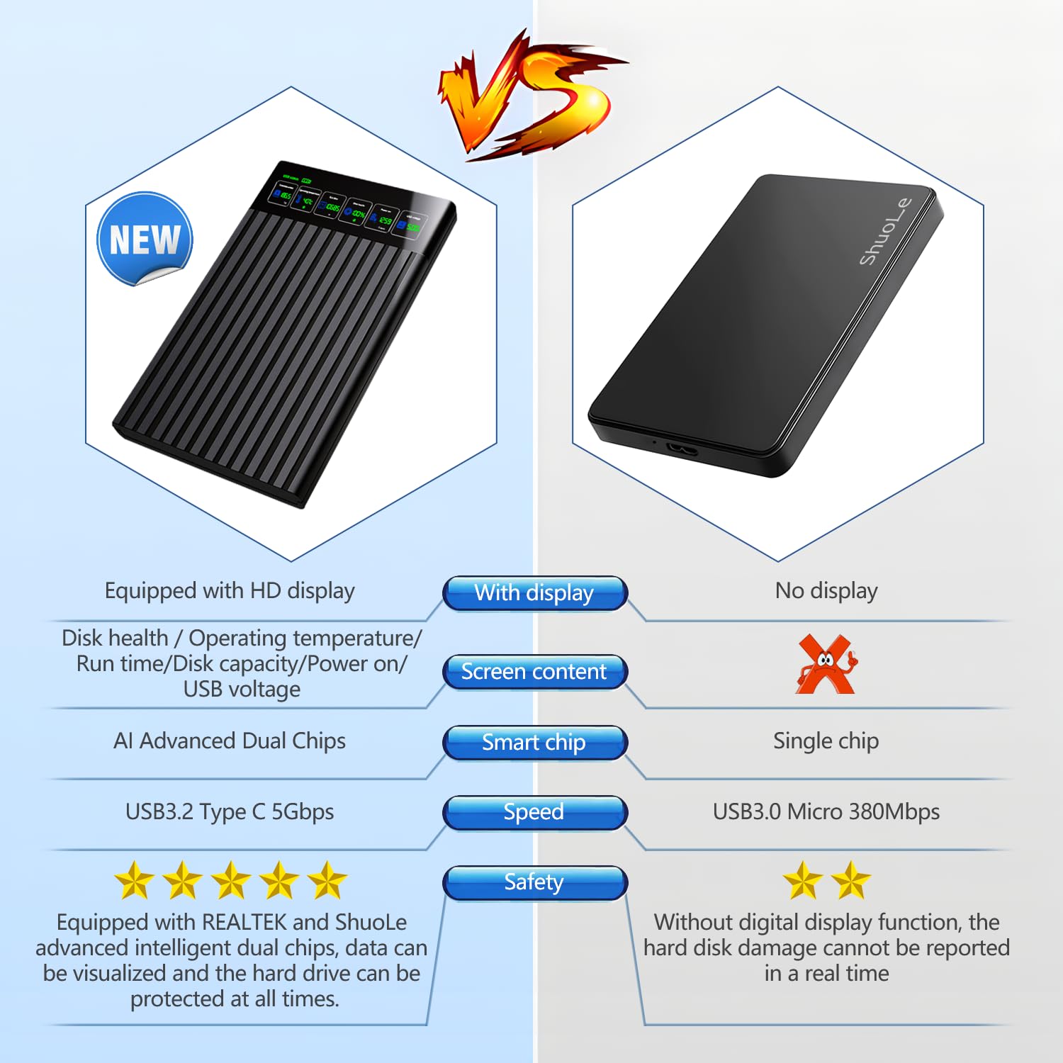 ShuoLe ShuoLe 2.5 Inch SATA to USB 3.0 Type C External Hard Drive Enclosure with LCD Display for 2.5 Inch SATA HDD SSD Compatible with Toshiba Samsung WD - View 2 of 9