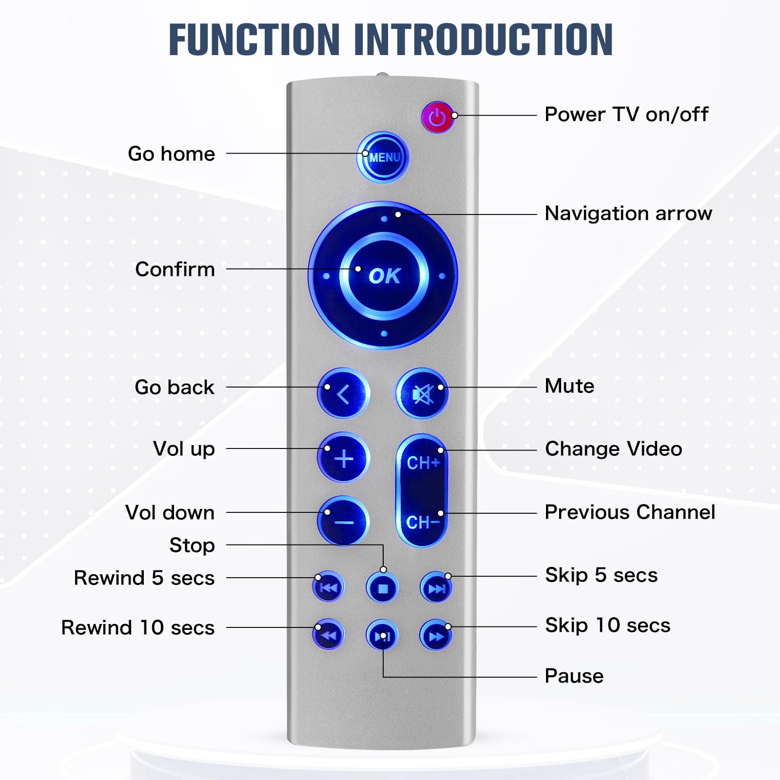 dapodera Universal Replacement Remote for Apple TV 4K Gen 1 2 3 4 Pack of 2 No Voice No Siri Blue Backlight - View 2 of 9