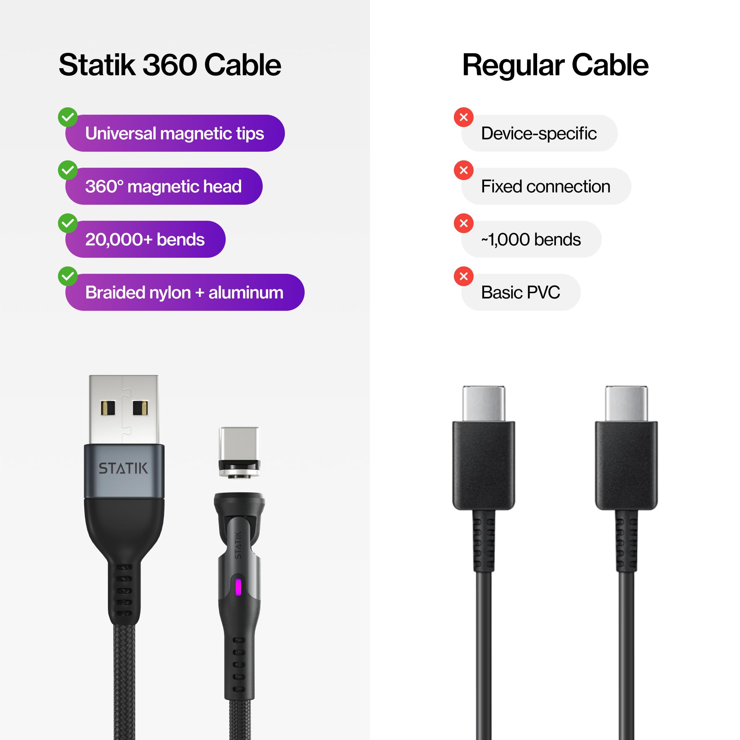 Statik Statik 360 Rotating Magnetic Charging Cable 3 Pack USB C Micro USB USB A 6FT Black Fast Charging Solution for All Devices - View 9 of 9