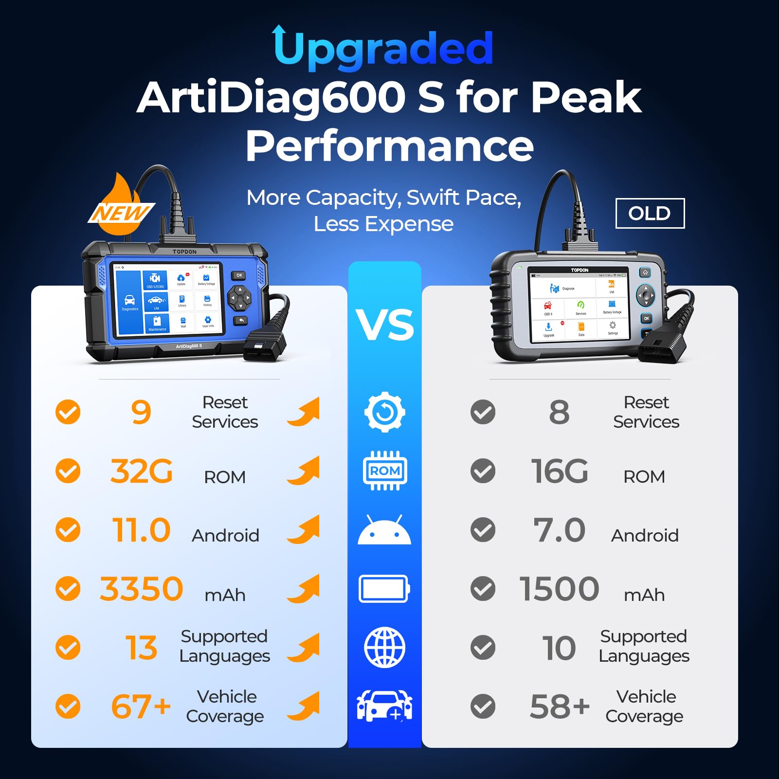 TOPDON TOPDON AD600S OBD2 Scanner: Advanced Diagnostic Tool with 9 Reset Services & Free Lifetime Updates - View 2 of 9