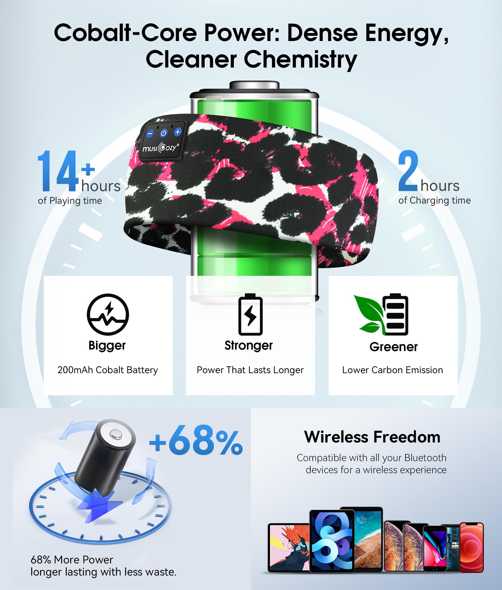 MUSICOZY MUSICOZY Sleep Headphones Bluetooth 54 Wireless Earbuds with HD Stereo Speakers for Running Workout Jogging Yoga Gift - View 6 of 8