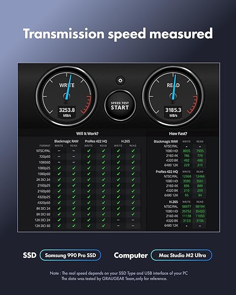 GRAUGEAR GRAUGEAR 40Gbps M2 NVMe SSD Enclosure USB4 with Cooling Fan Dual-Pipe Heatsink Aluminum Thunderbolt 4 3 ASM2464PD Chip - View 6 of 11
