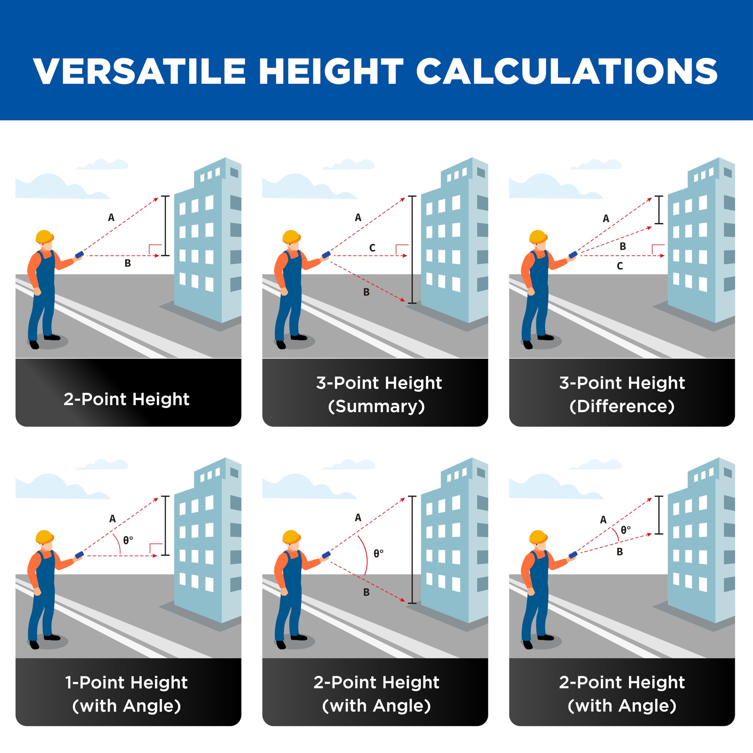 EAGLINE EAGLINE EGL195C Laser Distance Measure 195Ft Bluetooth Digital Level Tool with Protective Cover and Carpenter Pencil for Accurate Measurements - View 7 of 9