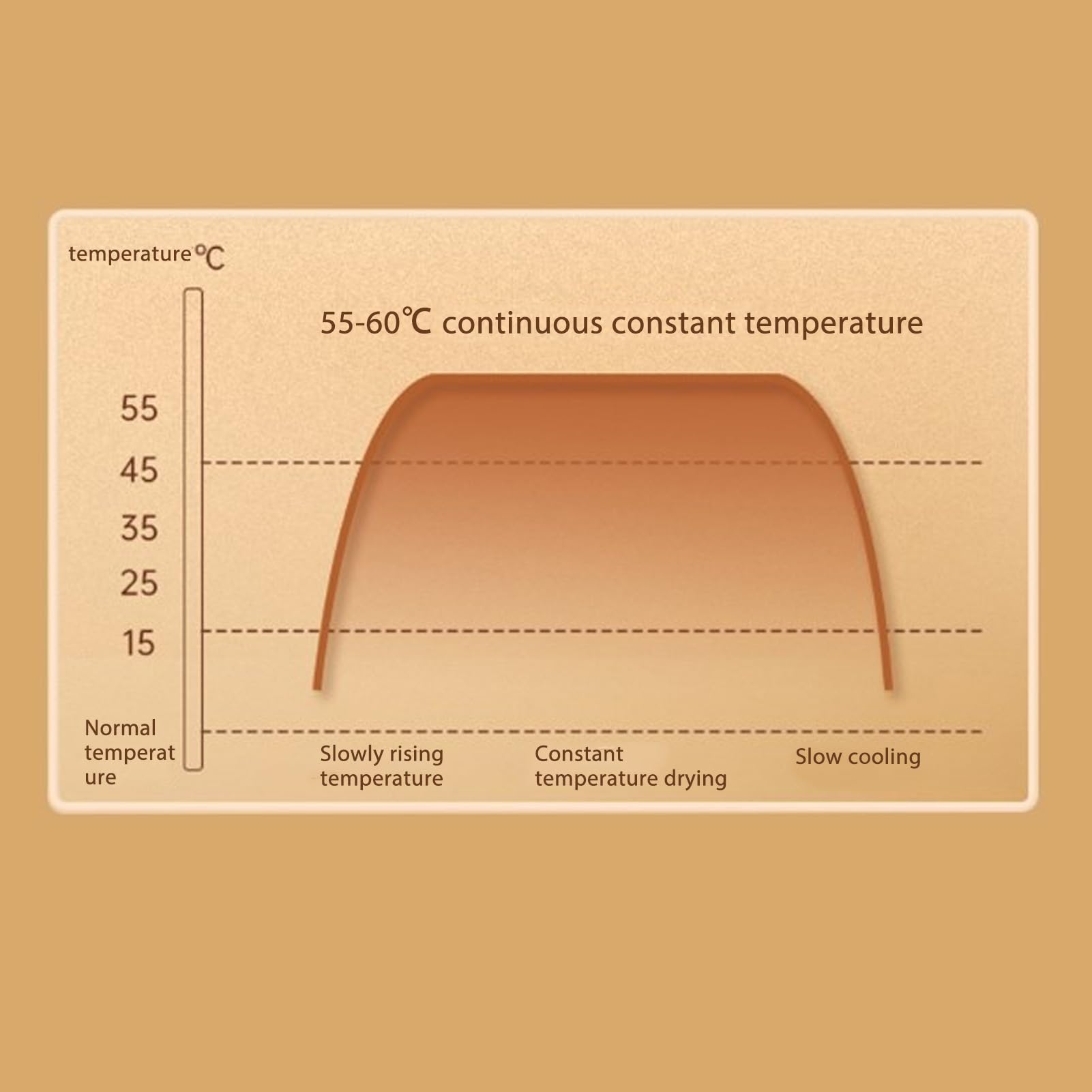 Pomya Electric Shoe Dryer Boot Dryer, Portable Ultra Quiet Shoe Dryer & Warmer for Work Boots, Gloves & Shoes, 4 Drying Heads for 2 Pairs, Folding Design, Timing Function (A) - View 4 of 9