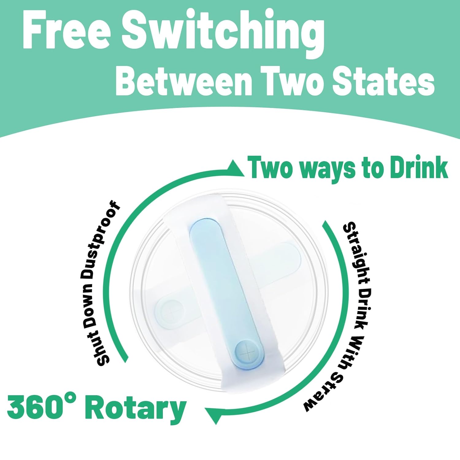 Fabenyok 40 OZ Tumbler Lid Replacement for Stanley Cup 2 Pack Clear Spill Proof Covers for Travel Tumbler Accessories - View 3 of 9