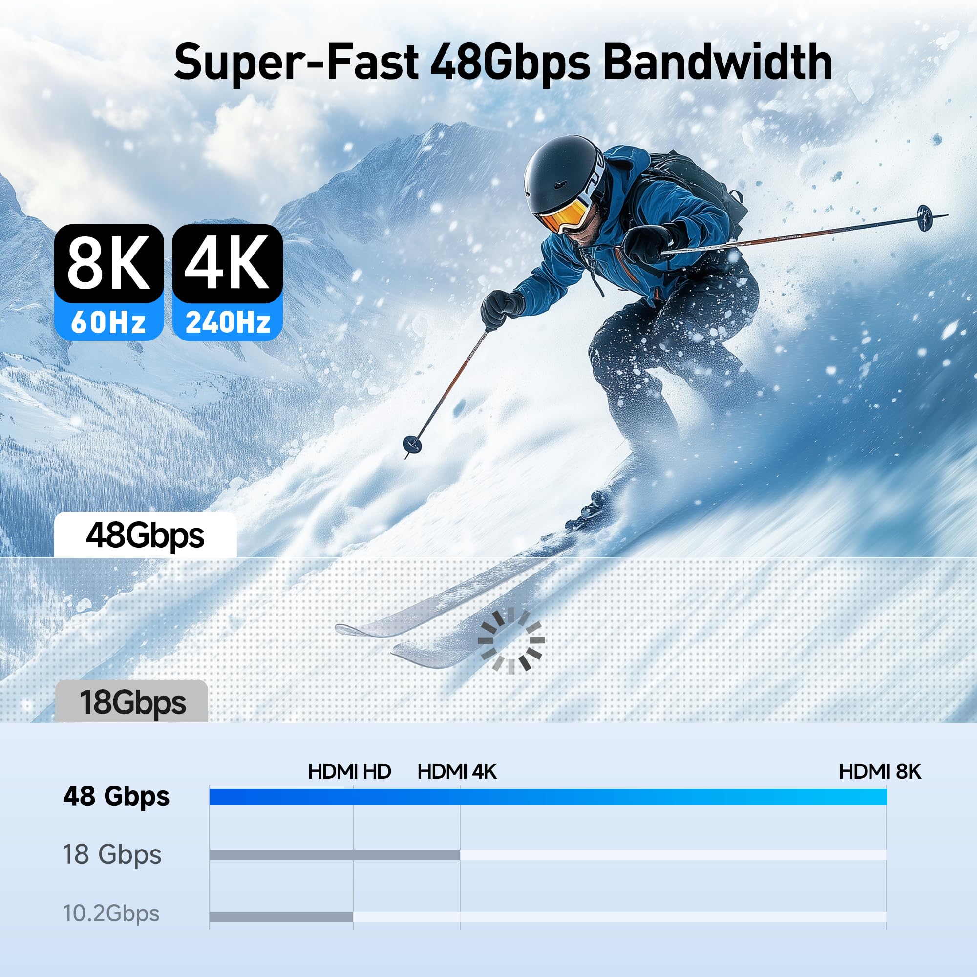 Cable Matters Cable Matters USB C to HDMI 2.1 Cable 3ft 4K 240Hz 8K 60Hz HDR Compatible with MacBook Pro XPS ThinkPad Thunderbolt 4 USB 4 - View 3 of 7