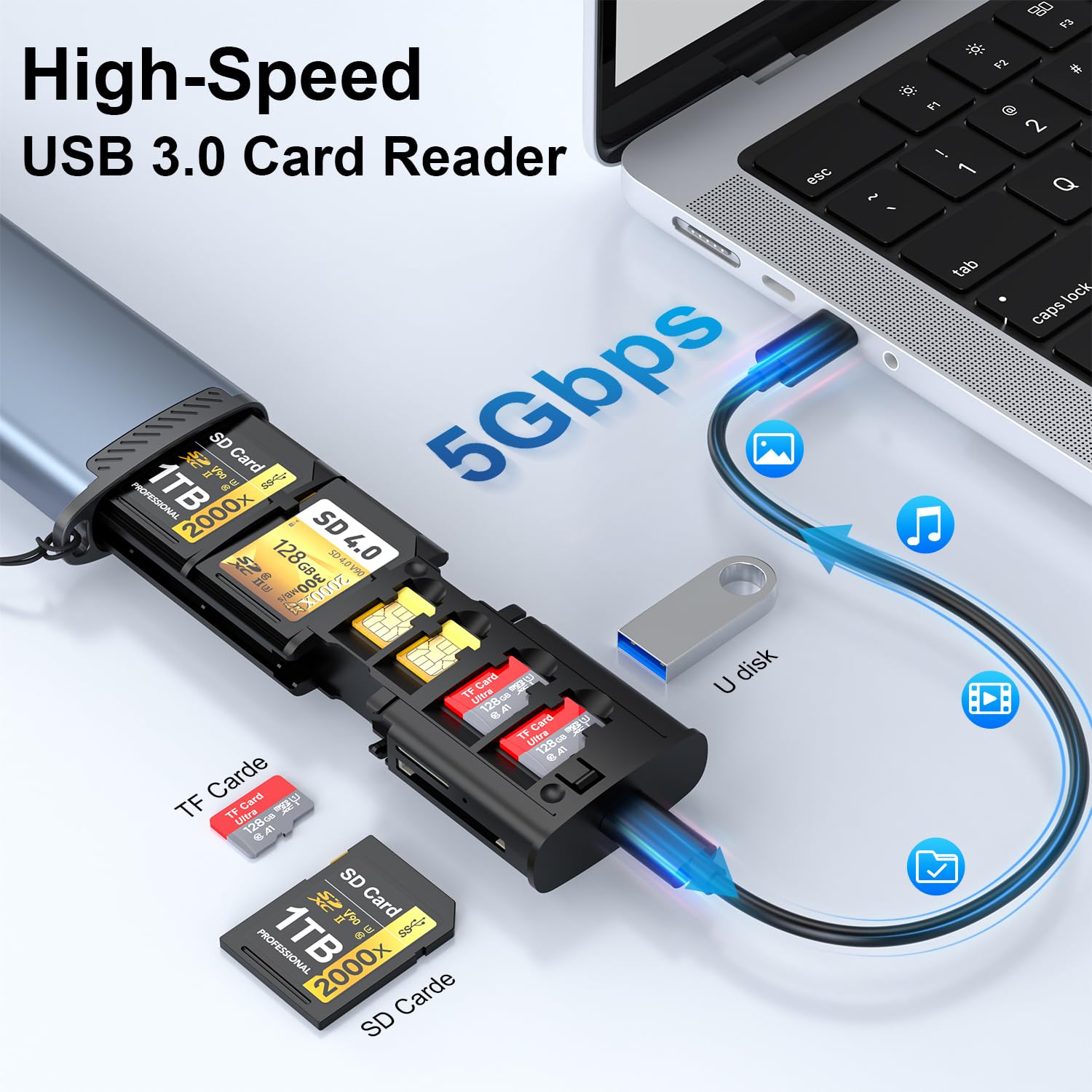 MTAKYA High-Speed USB 3.1 Type-C SD Card Holder Case and Reader for iPhone Android Trail Cameras Drones Plug and Play Micro SD Adapter - View 2 of 9