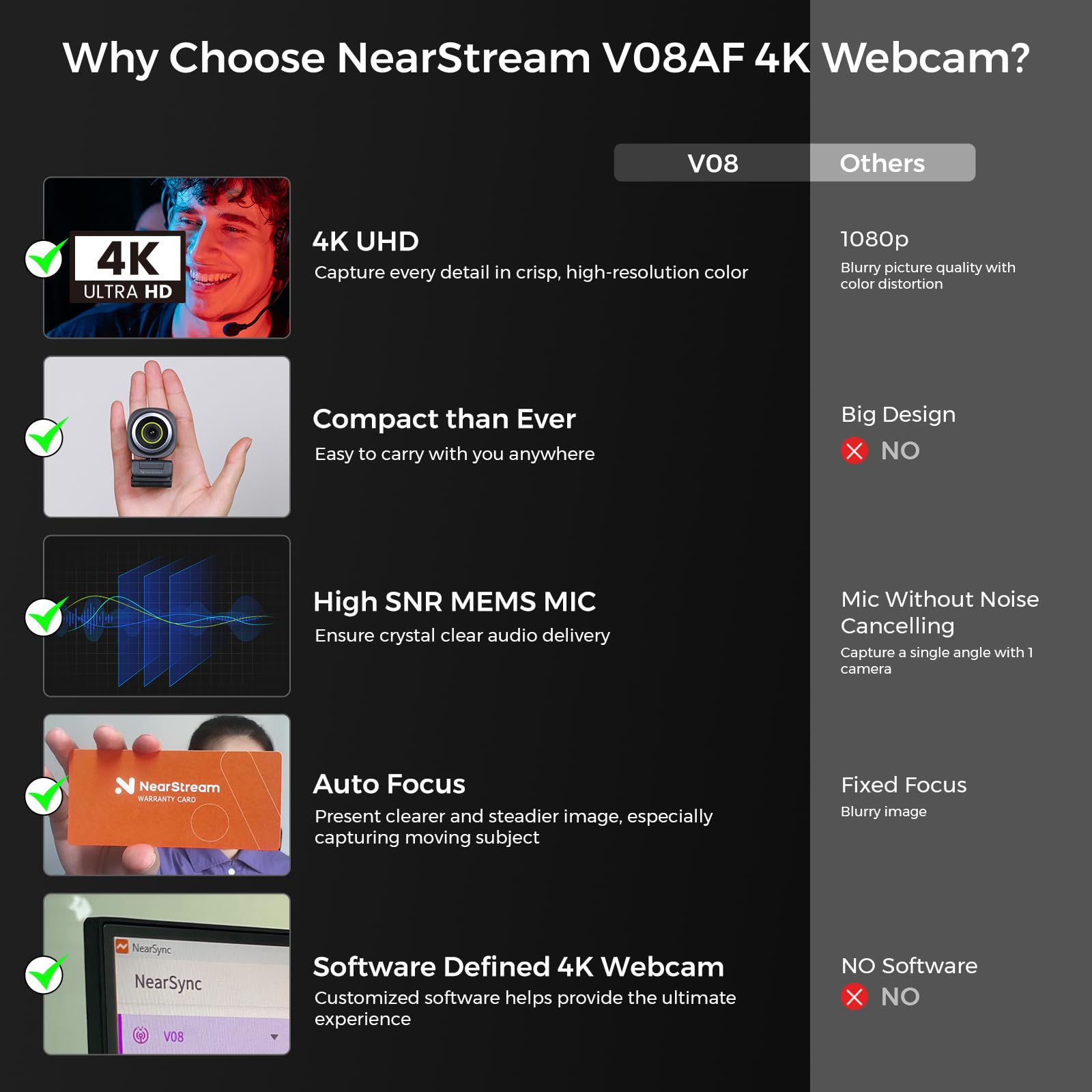 NearStream NearStream 4K Webcam HDR 1080P 60FPS with Noise Canceling Mic Adjustable FOV Auto Focus AI Framing Compatible with Google Meet Zoom Skype - View 2 of 9