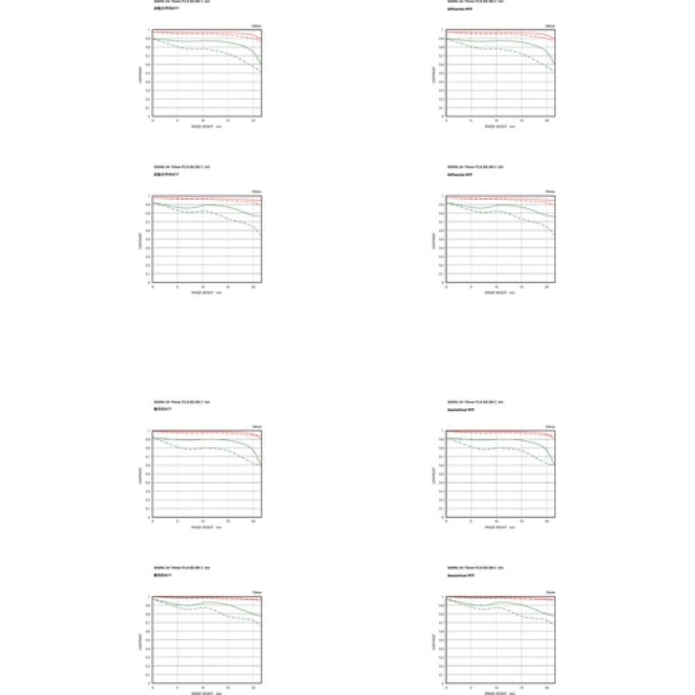 Sigma Sigma 24-70mm F2.8 DG DN II Art Lens High Sharpness Water Resistant Lightweight Design L-Mount - View 3 of 8