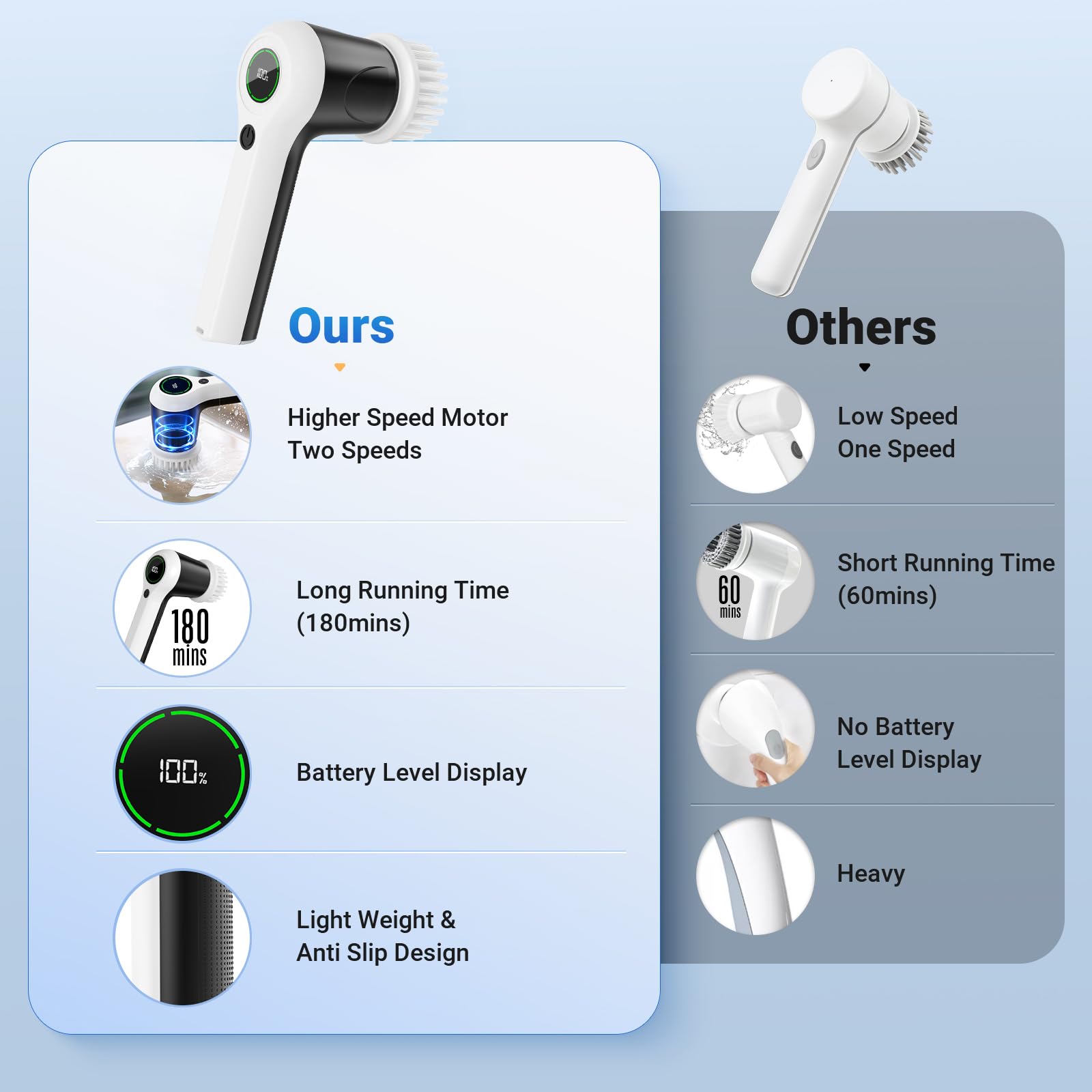 PUFTEM Electric Spin Scrubber, Cordless Shower Scrubber with Battery Level Display, 2 Speeds Electric Scrubber for Cleaning with 6 Replaceable Heads, Cleaning Brush for Bathroom/Sink/Window - View 3 of 6