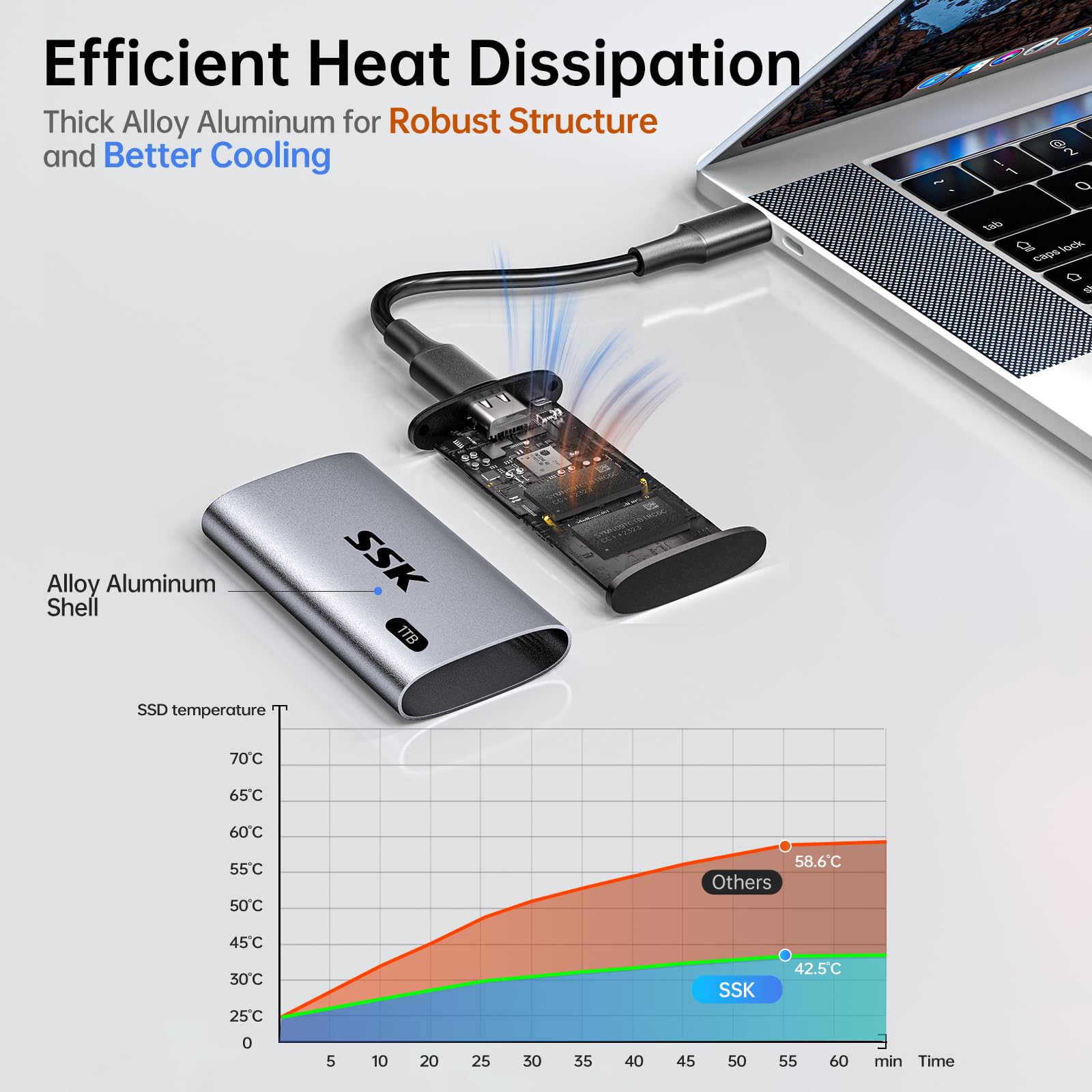 SSK SSK 1TB Portable SSD External Hard Drive USB 3.2 Gen2 Fast Solid State Drive for iPhone 15 Pro Windows Mac Android with LED Light - View 5 of 8